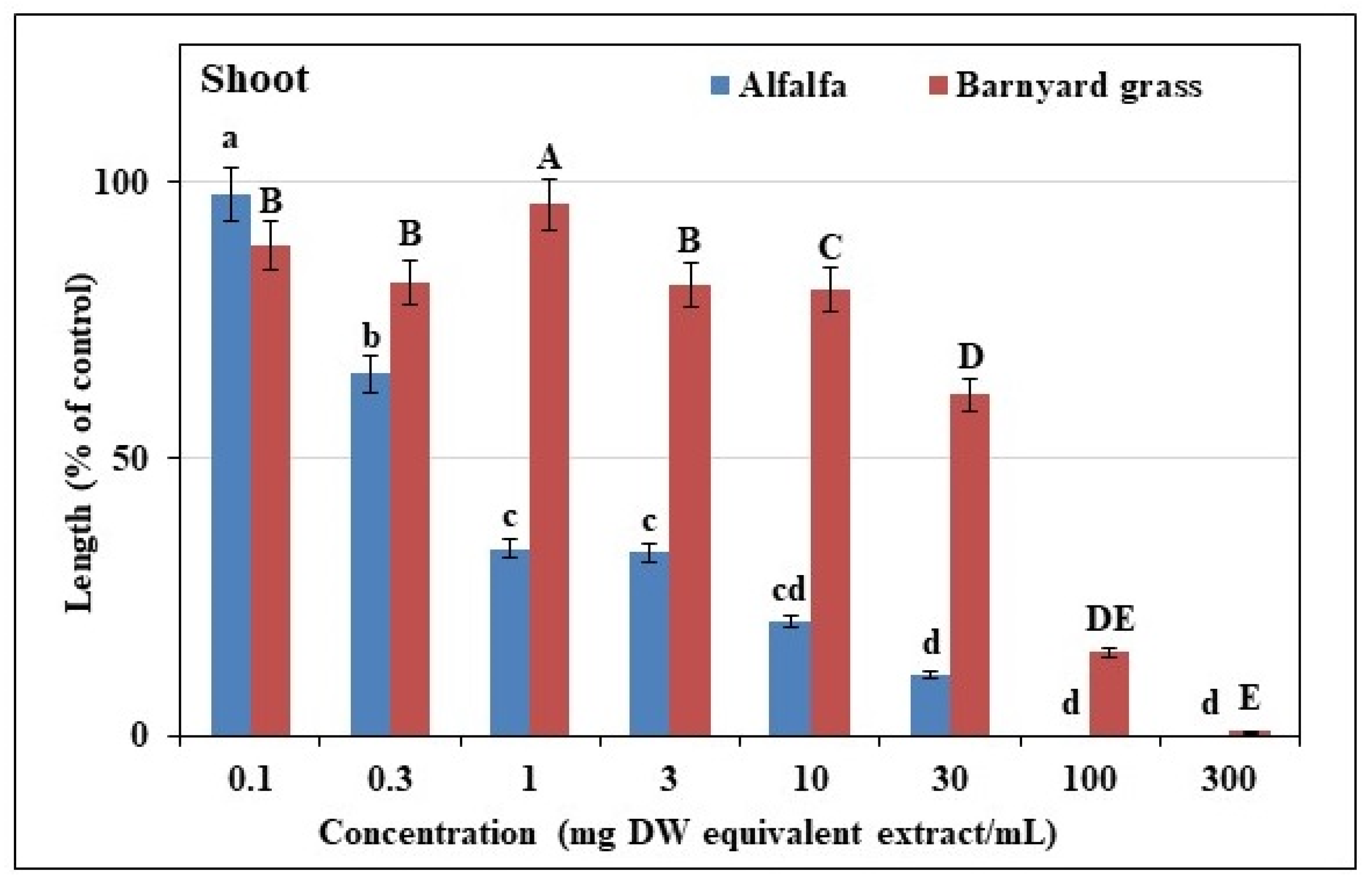 Horticulturae 09 00897 g003
