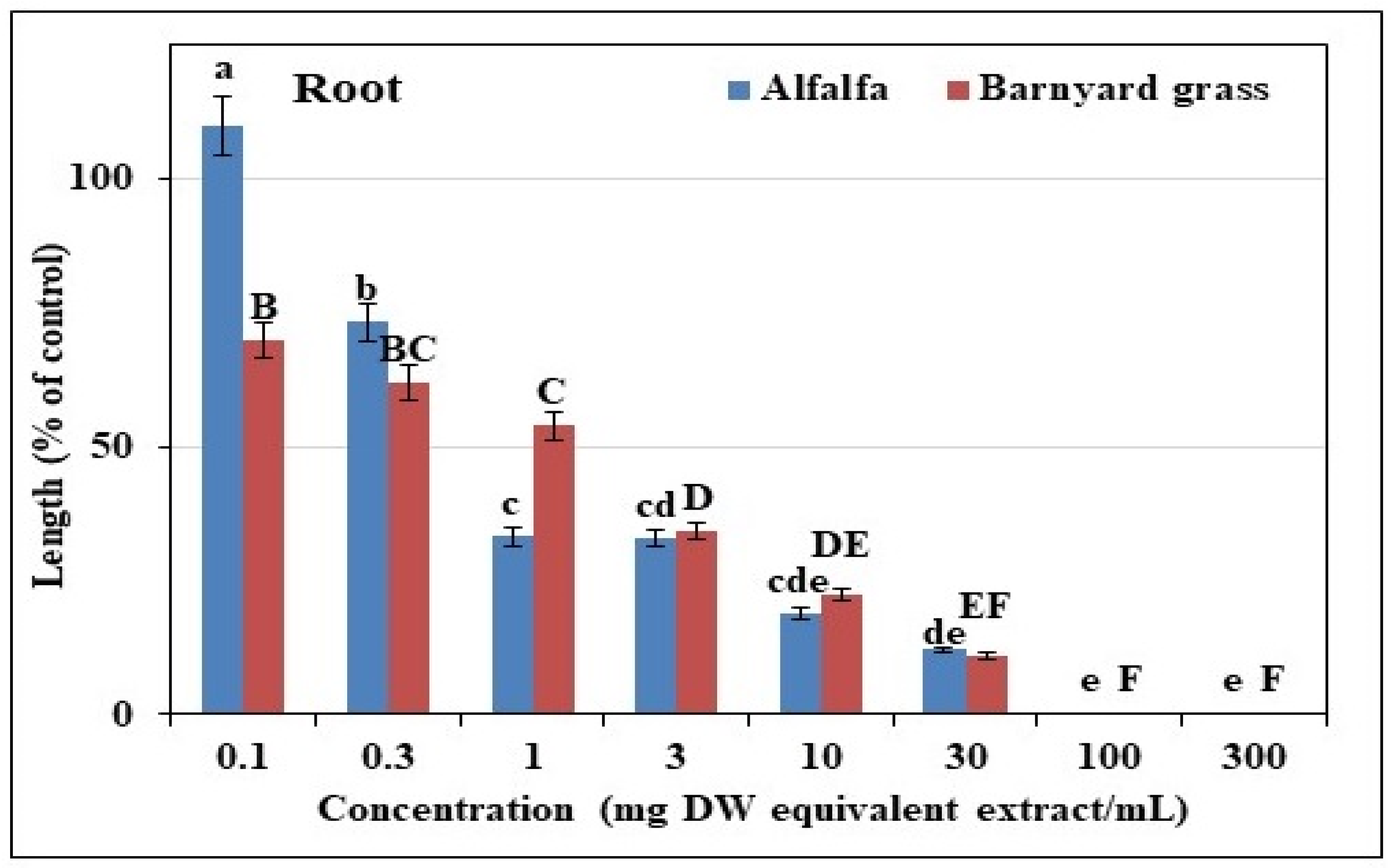 Horticulturae 09 00897 g004