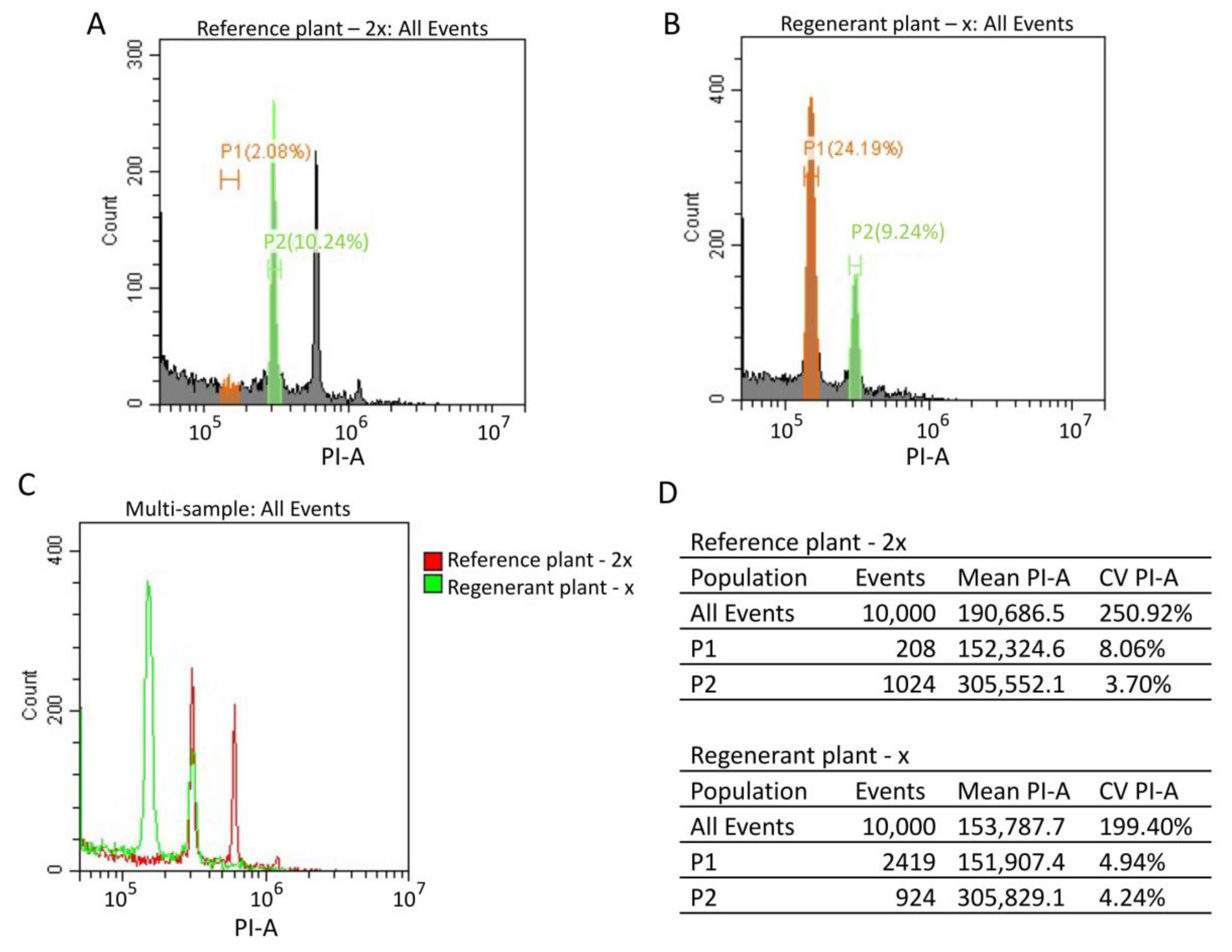 Horticulturae 09 00900 g007 Horticulturae 09 00900 g007