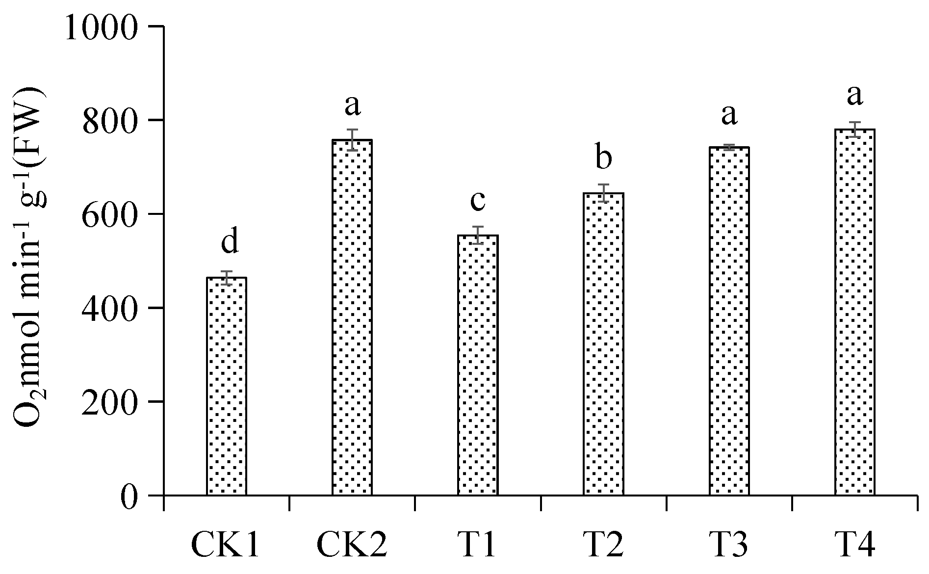 Horticulturae 09 00901 g003