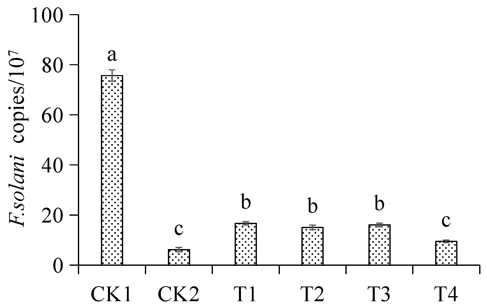 Horticulturae 09 00901 g004