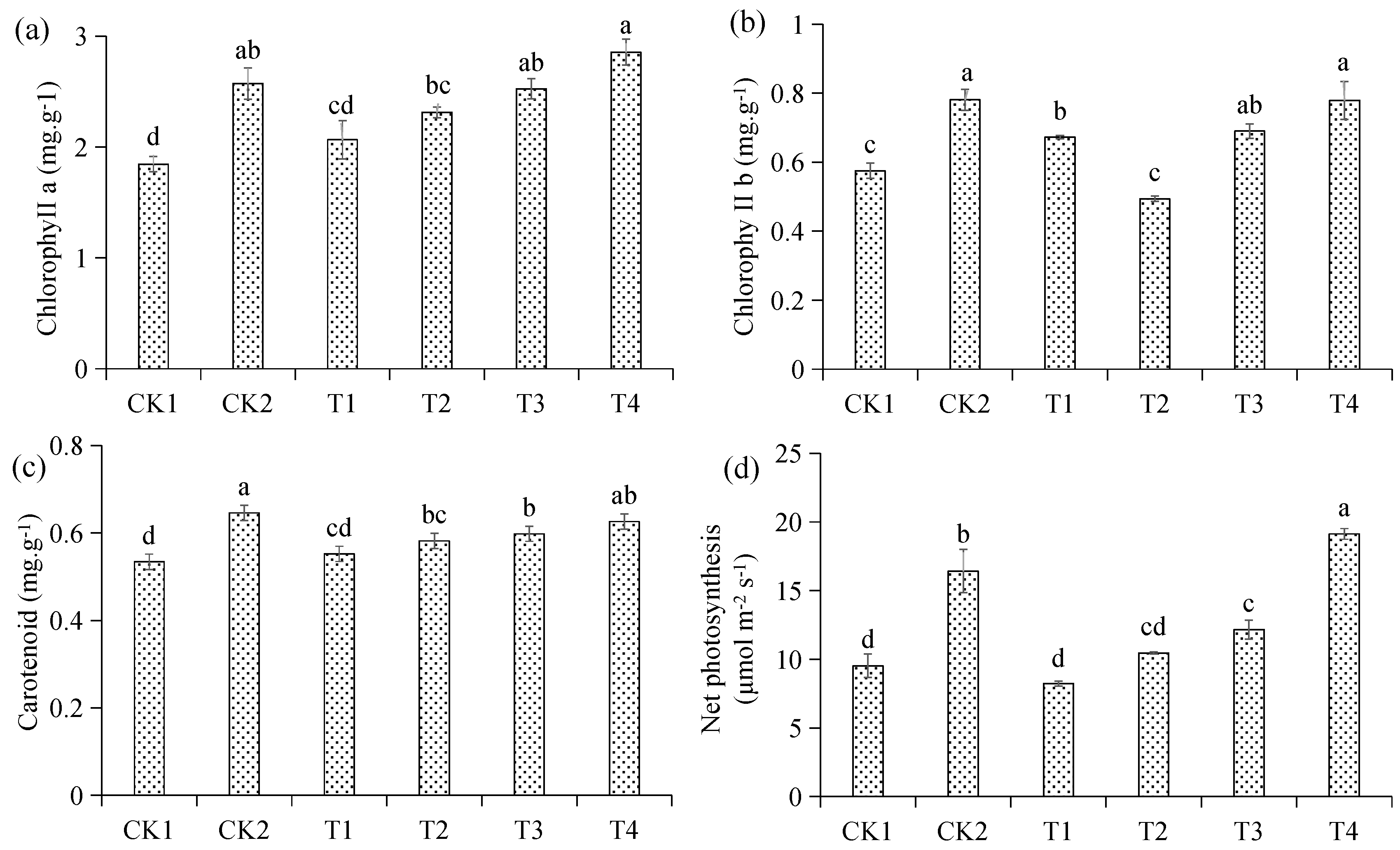 Horticulturae 09 00901 g005