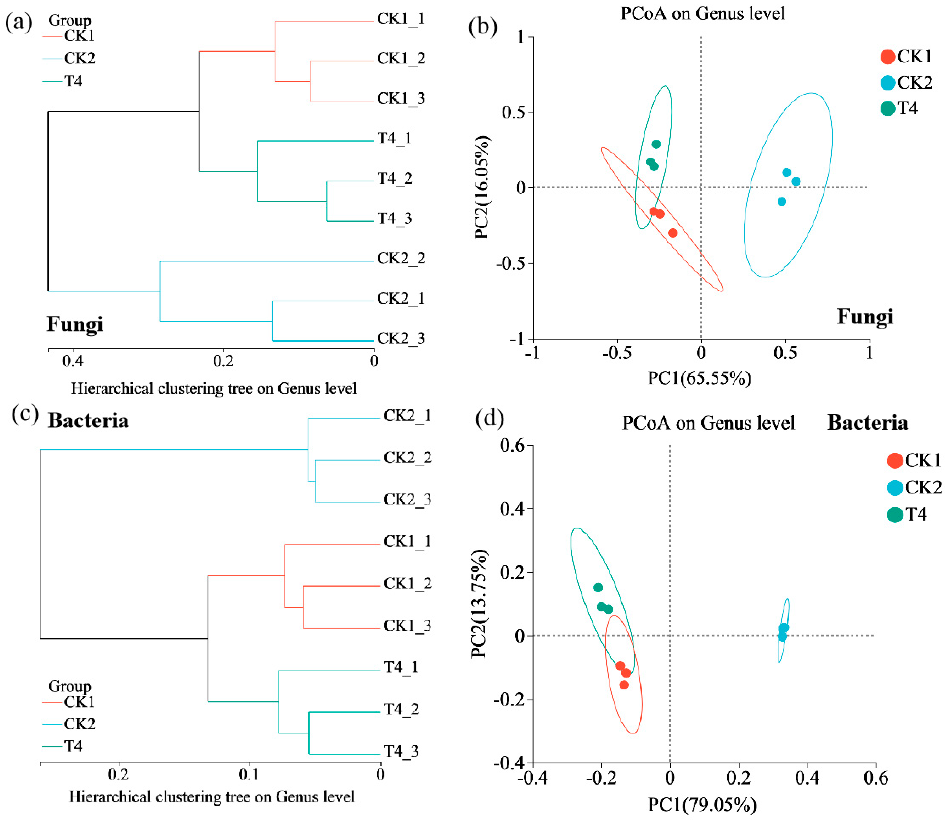 Horticulturae 09 00901 g006