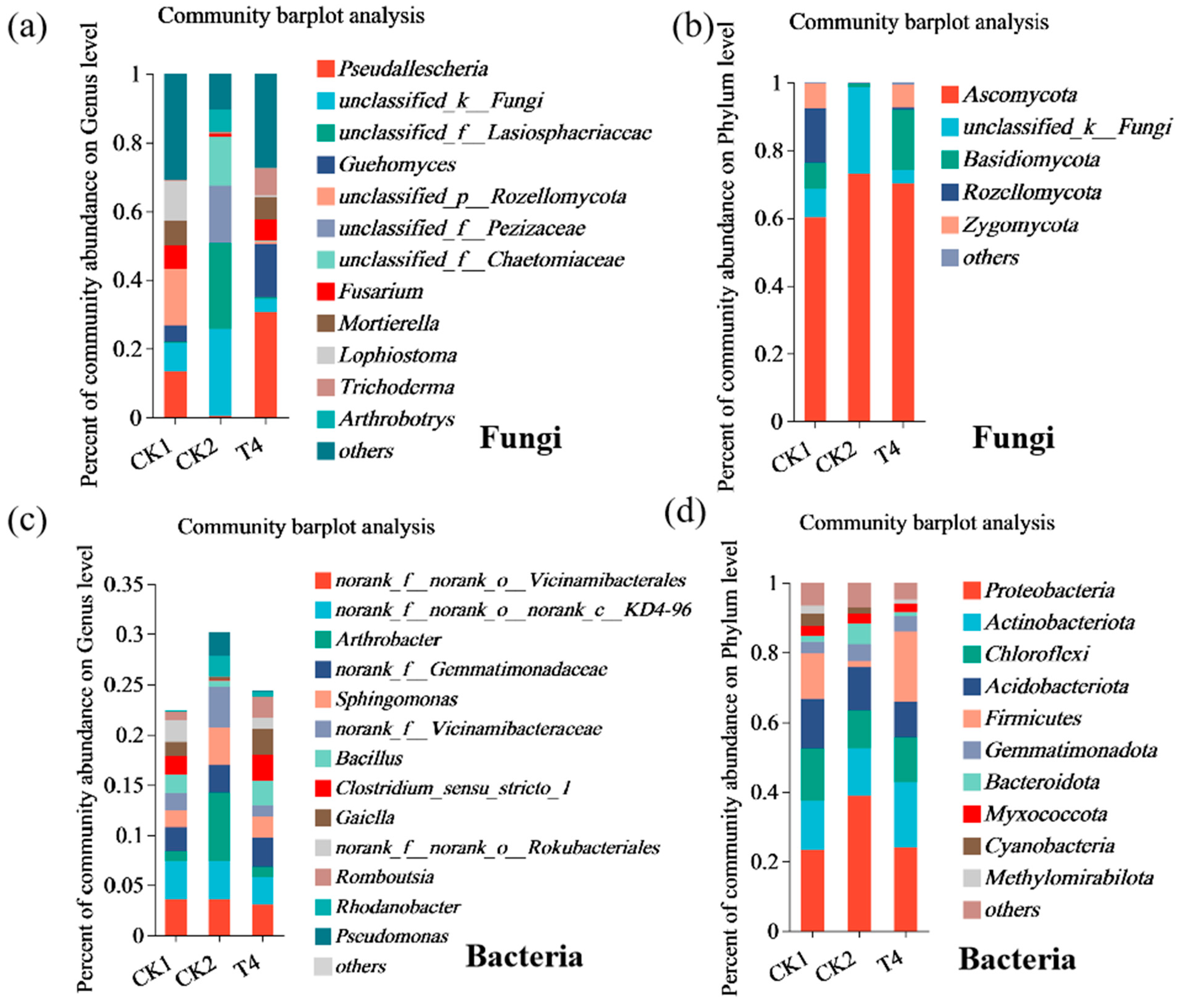 Horticulturae 09 00901 g007