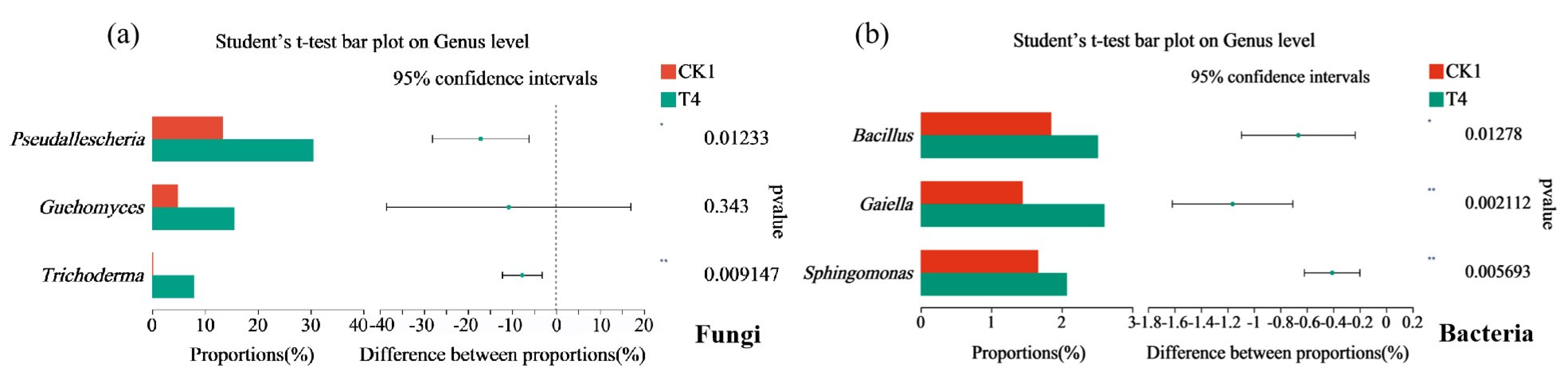 Horticulturae 09 00901 g008a