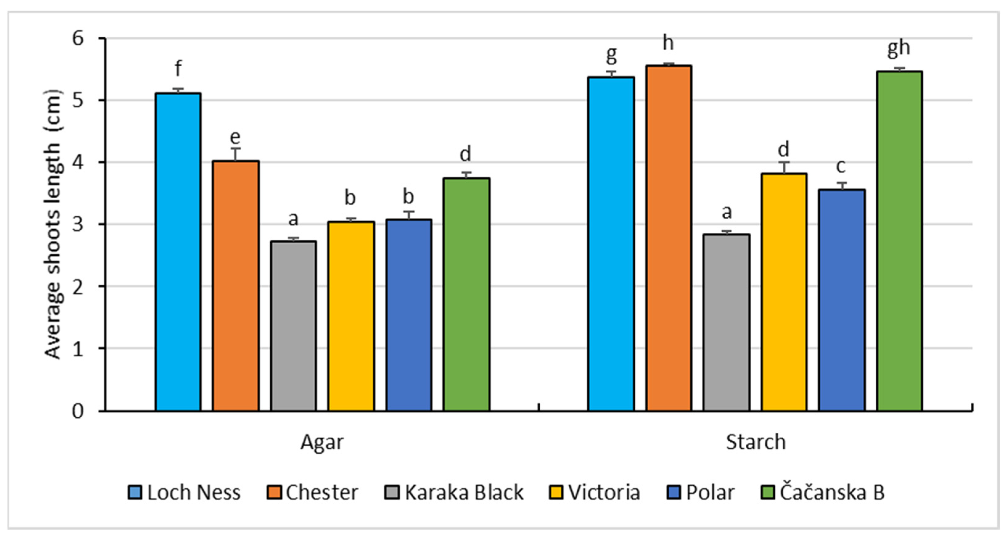 Horticulturae 09 00902 g003