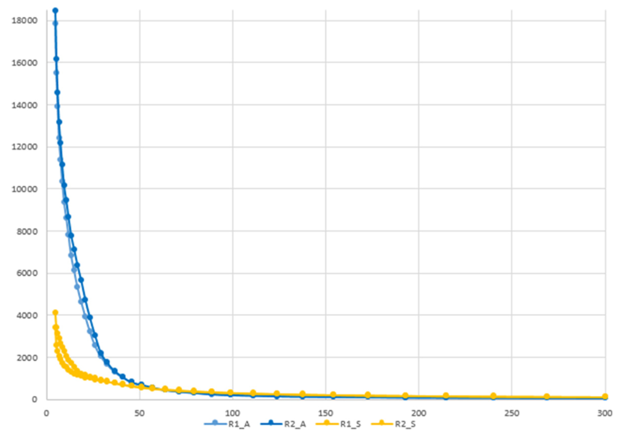 Horticulturae 09 00902 g004