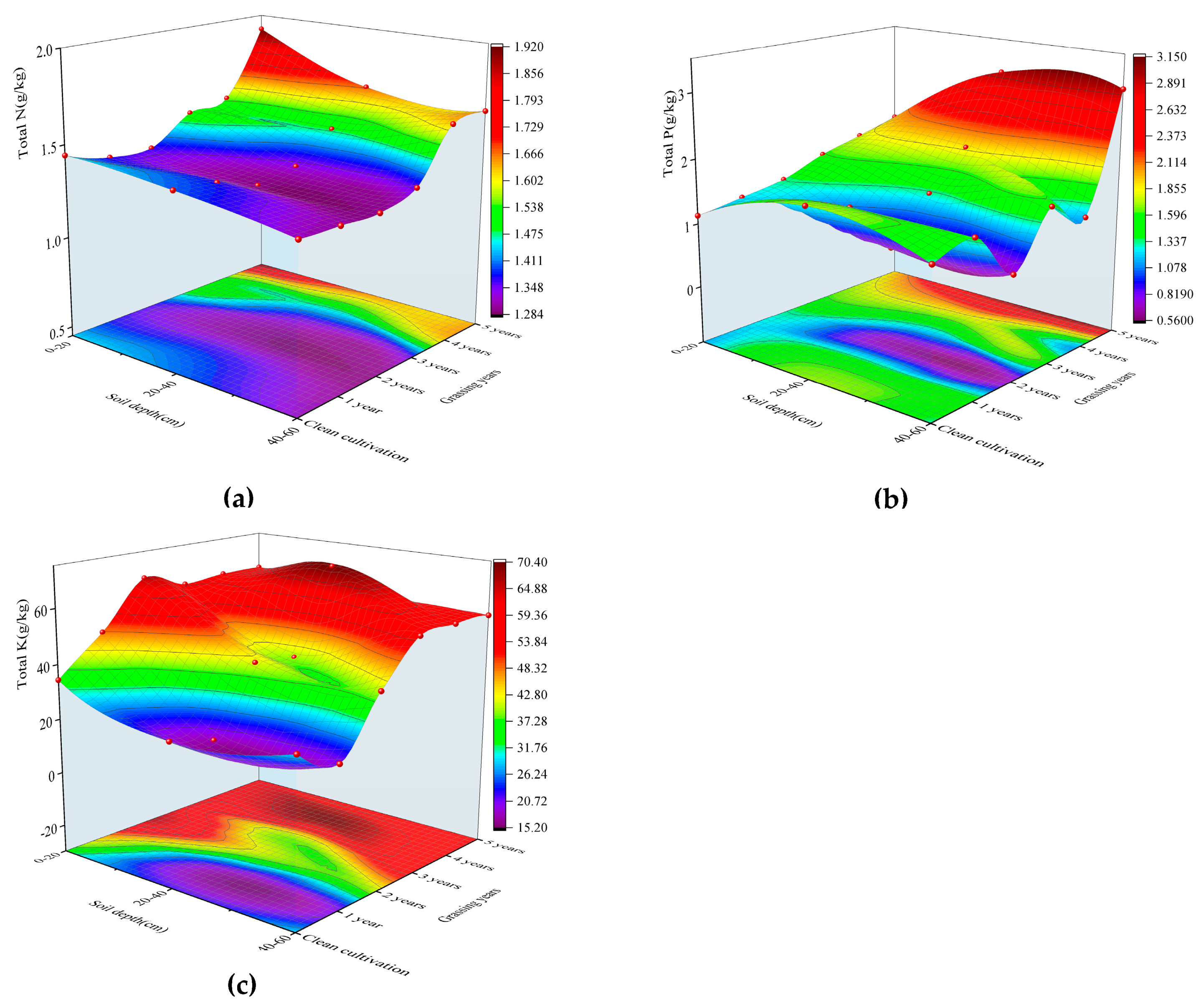 Horticulturae 09 00903 g003 Horticulturae 09 00903 g003
