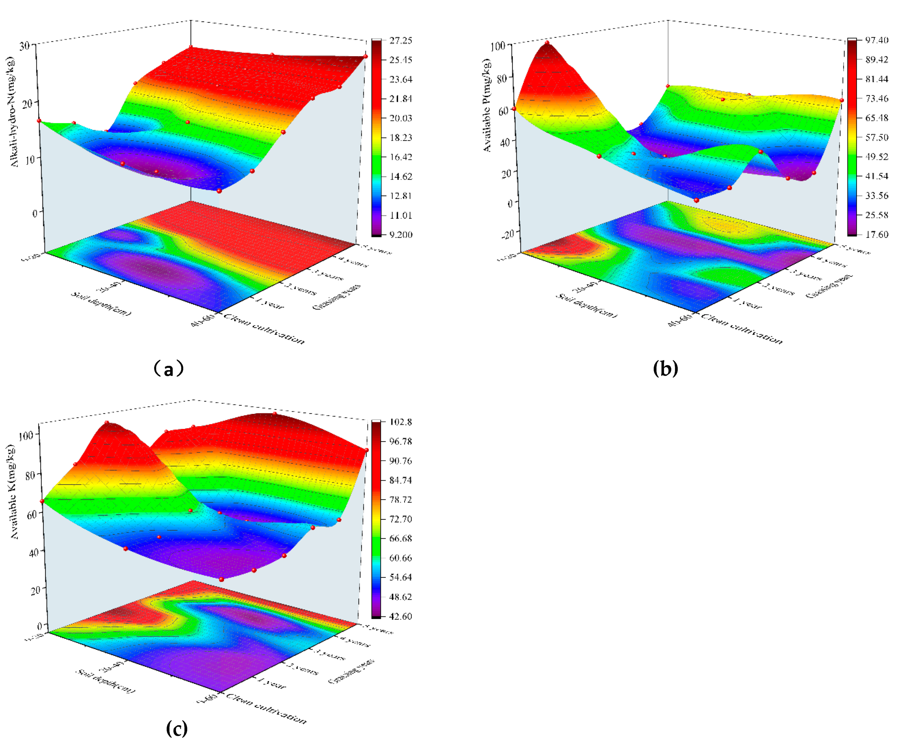 Horticulturae 09 00903 g004 Horticulturae 09 00903 g004