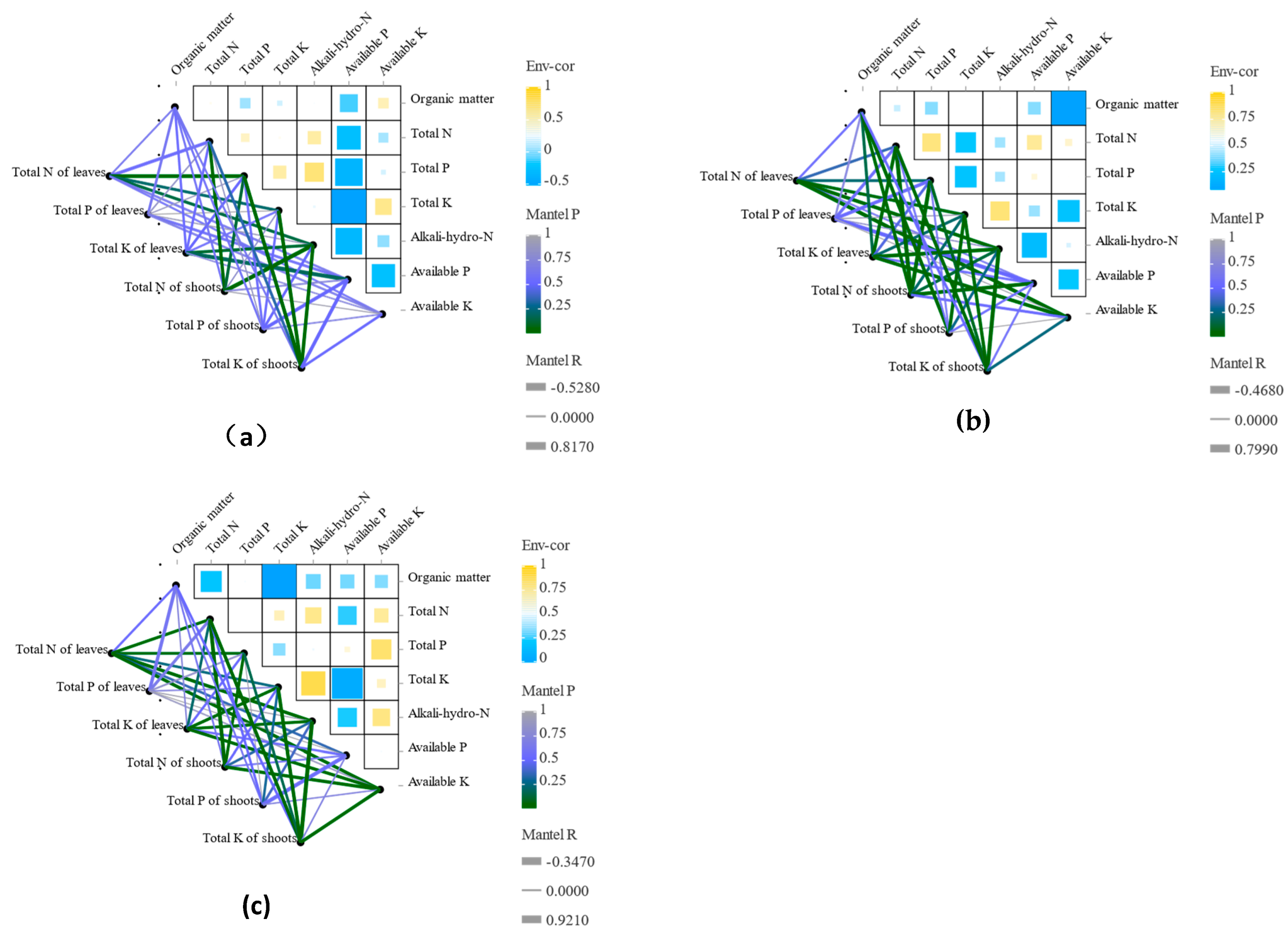 Horticulturae 09 00903 g007 Horticulturae 09 00903 g007