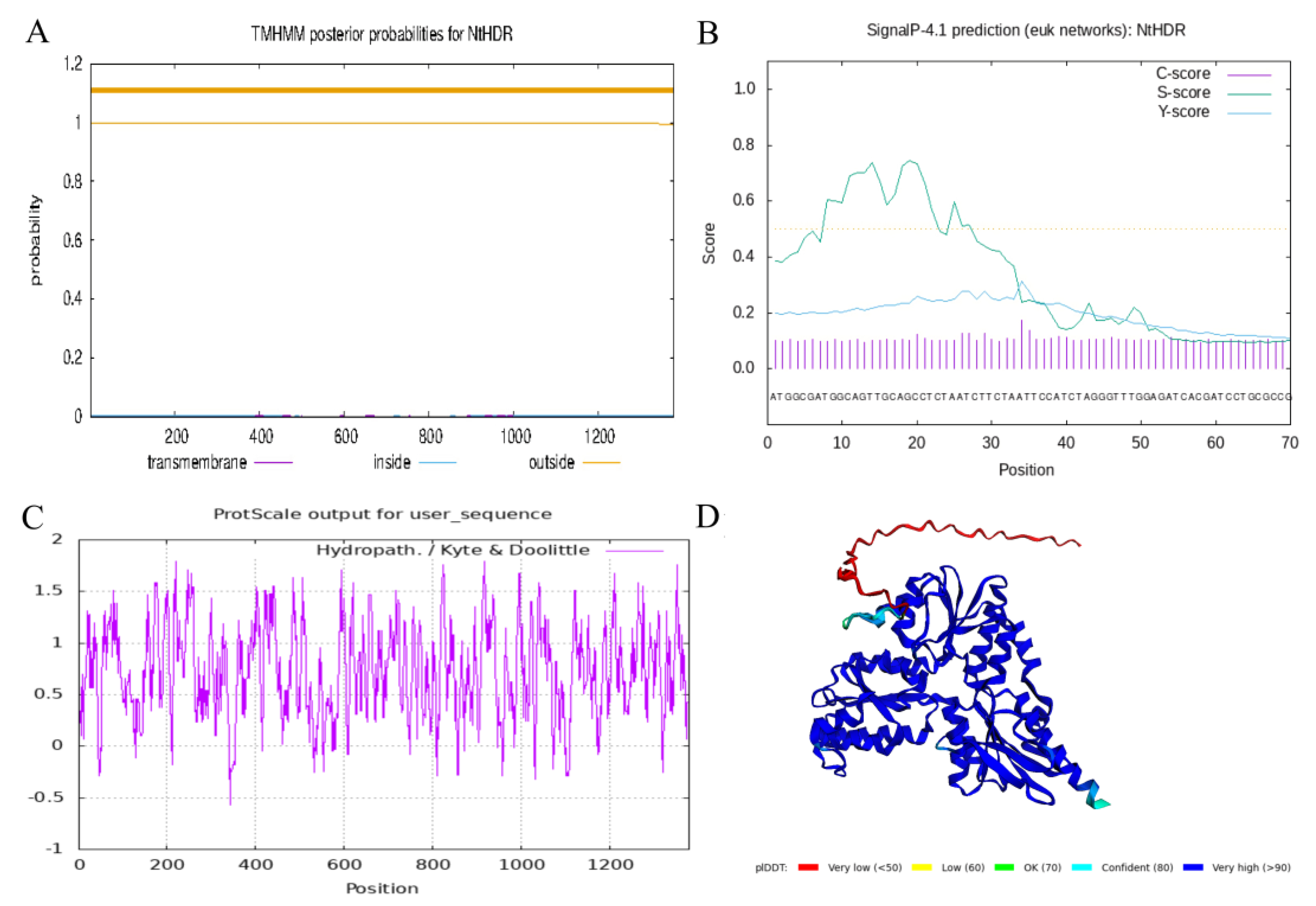 Horticulturae 09 00904 g002 Horticulturae 09 00904 g002