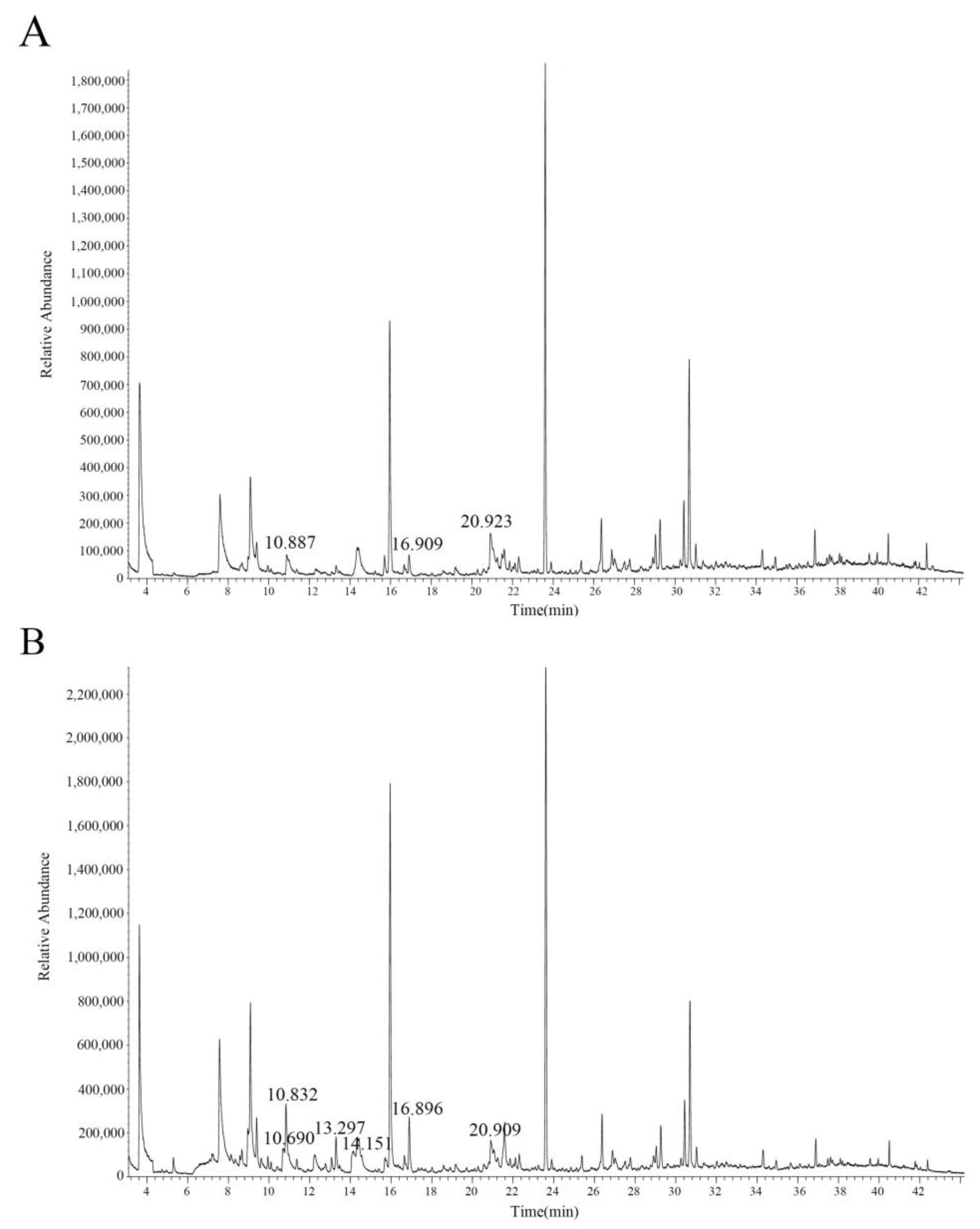 Horticulturae 09 00904 g009 Horticulturae 09 00904 g009