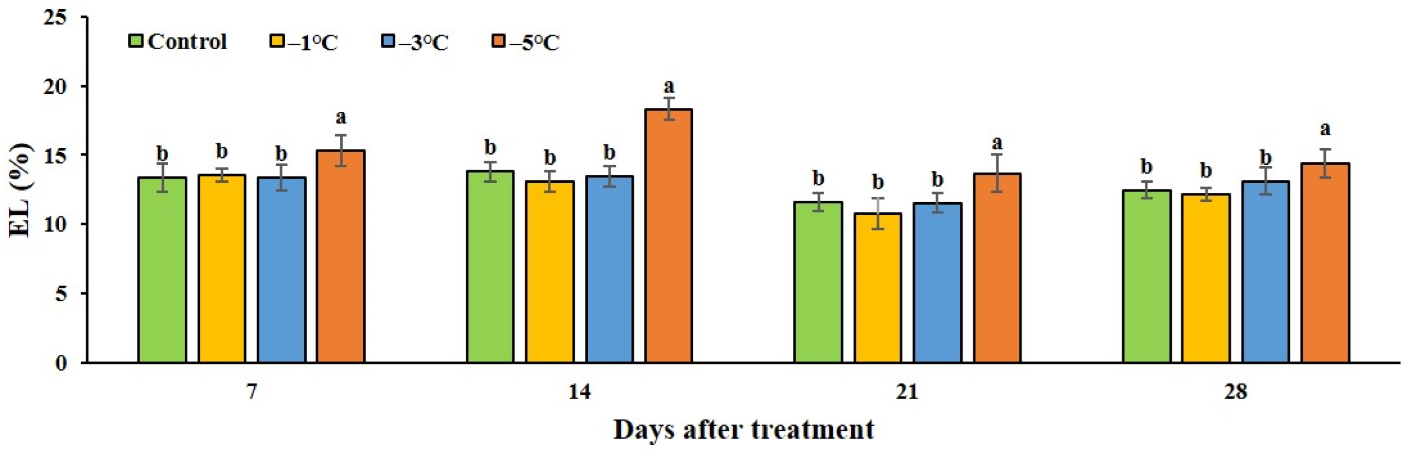 Horticulturae 09 00906 g002 Horticulturae 09 00906 g002