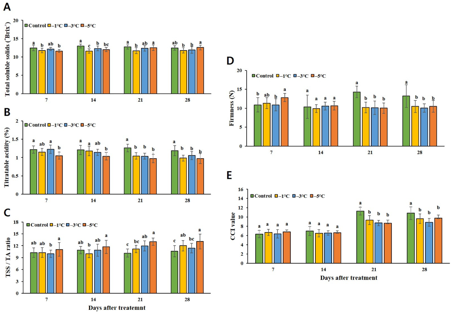 Horticulturae 09 00906 g004 Horticulturae 09 00906 g004
