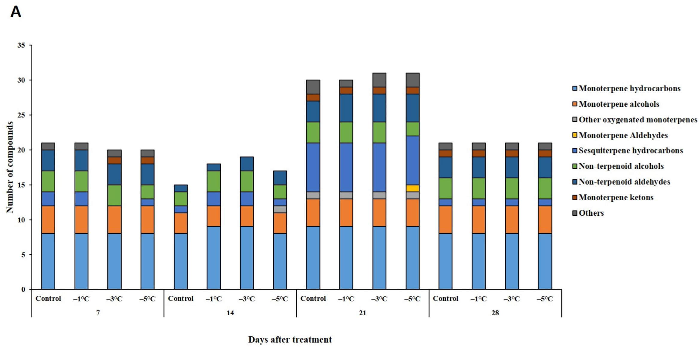 Horticulturae 09 00906 g005a Horticulturae 09 00906 g005a