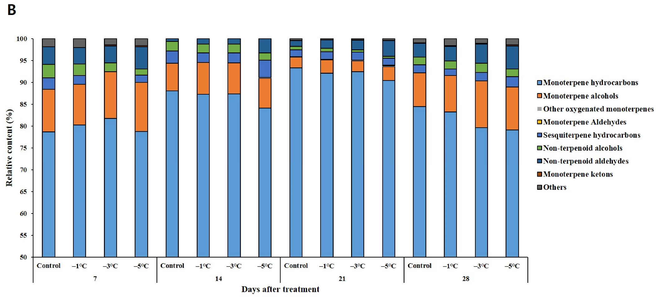 Horticulturae 09 00906 g005b Horticulturae 09 00906 g005b