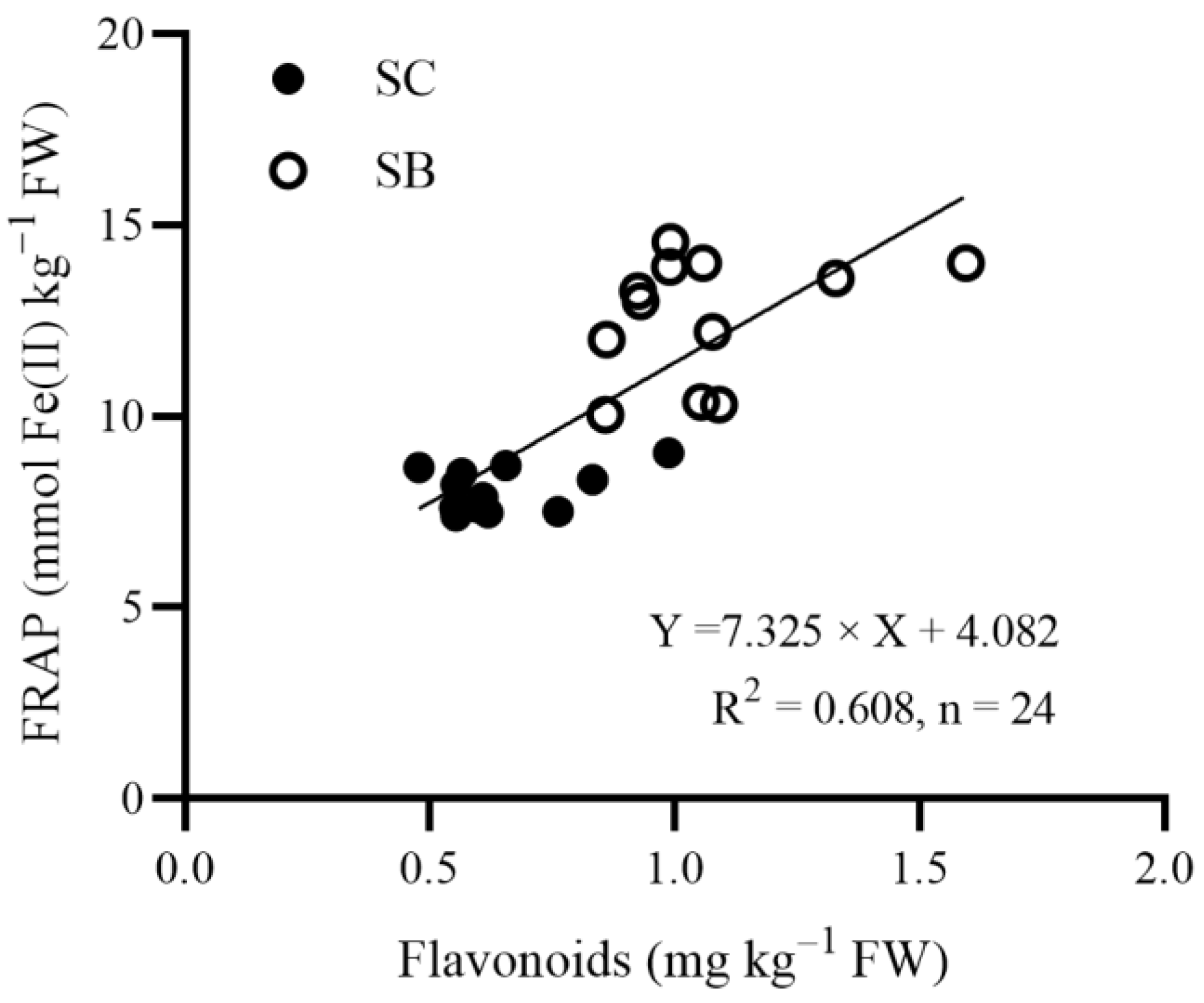 Horticulturae 09 00909 g002