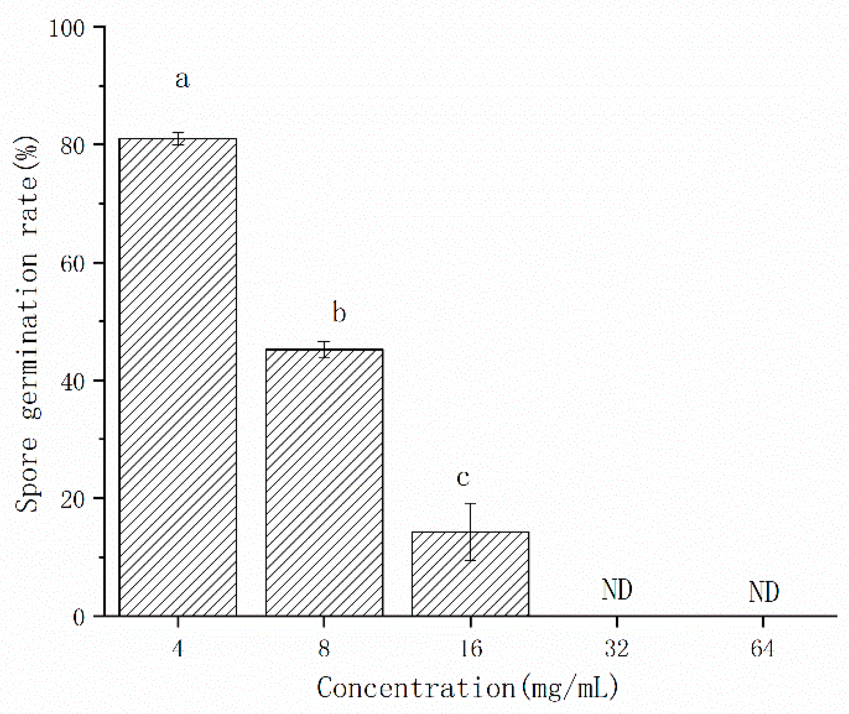 Horticulturae 09 00911 g003 Horticulturae 09 00911 g003