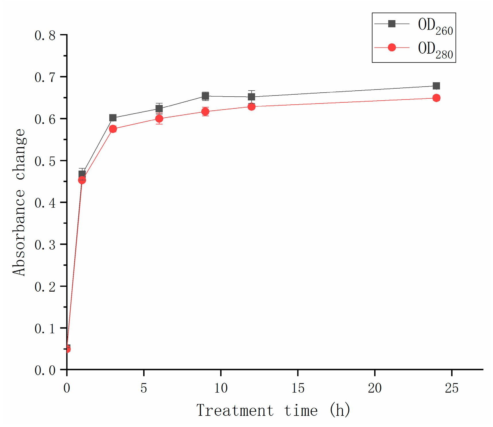 Horticulturae 09 00911 g005 Horticulturae 09 00911 g005
