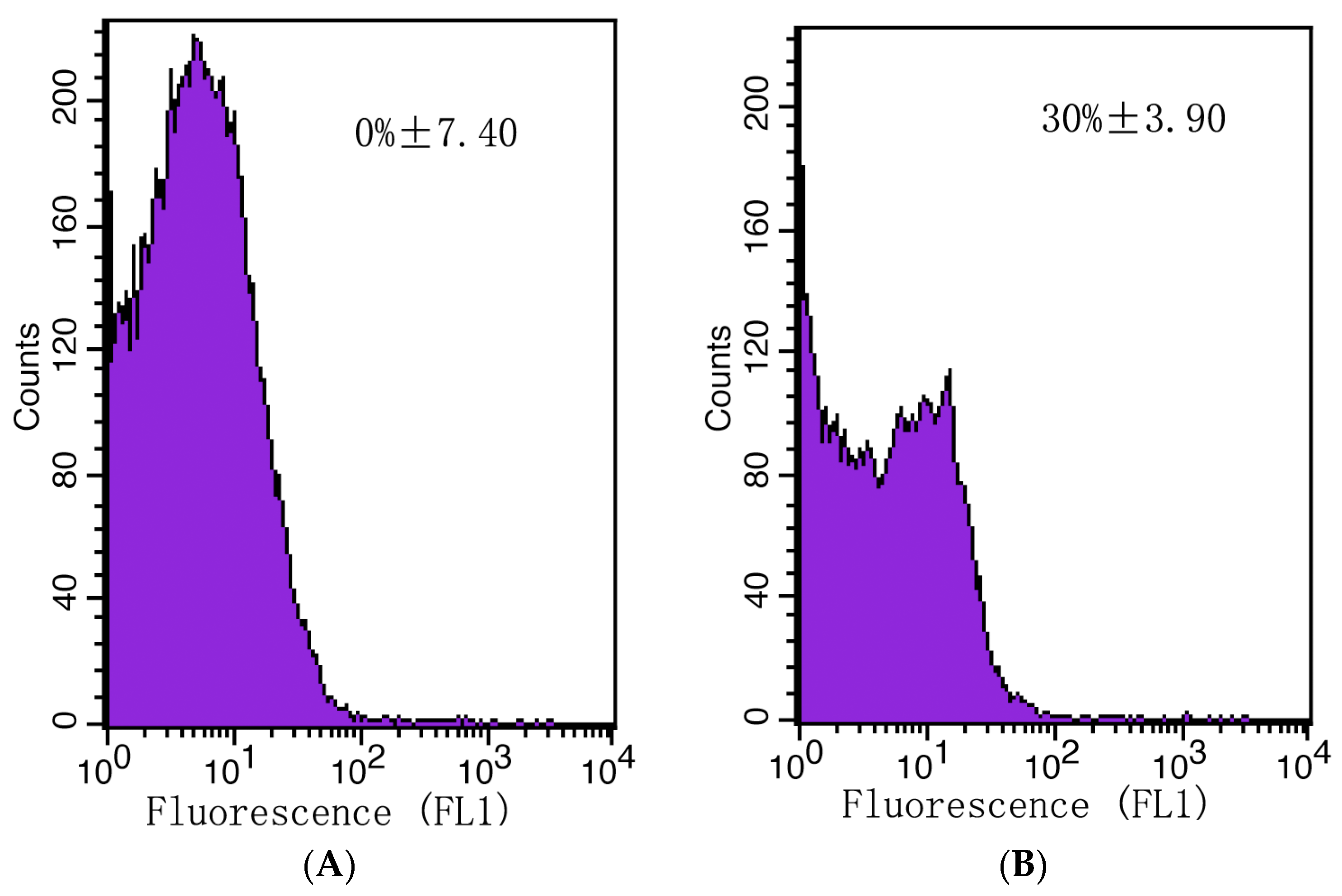 Horticulturae 09 00911 g009 Horticulturae 09 00911 g009