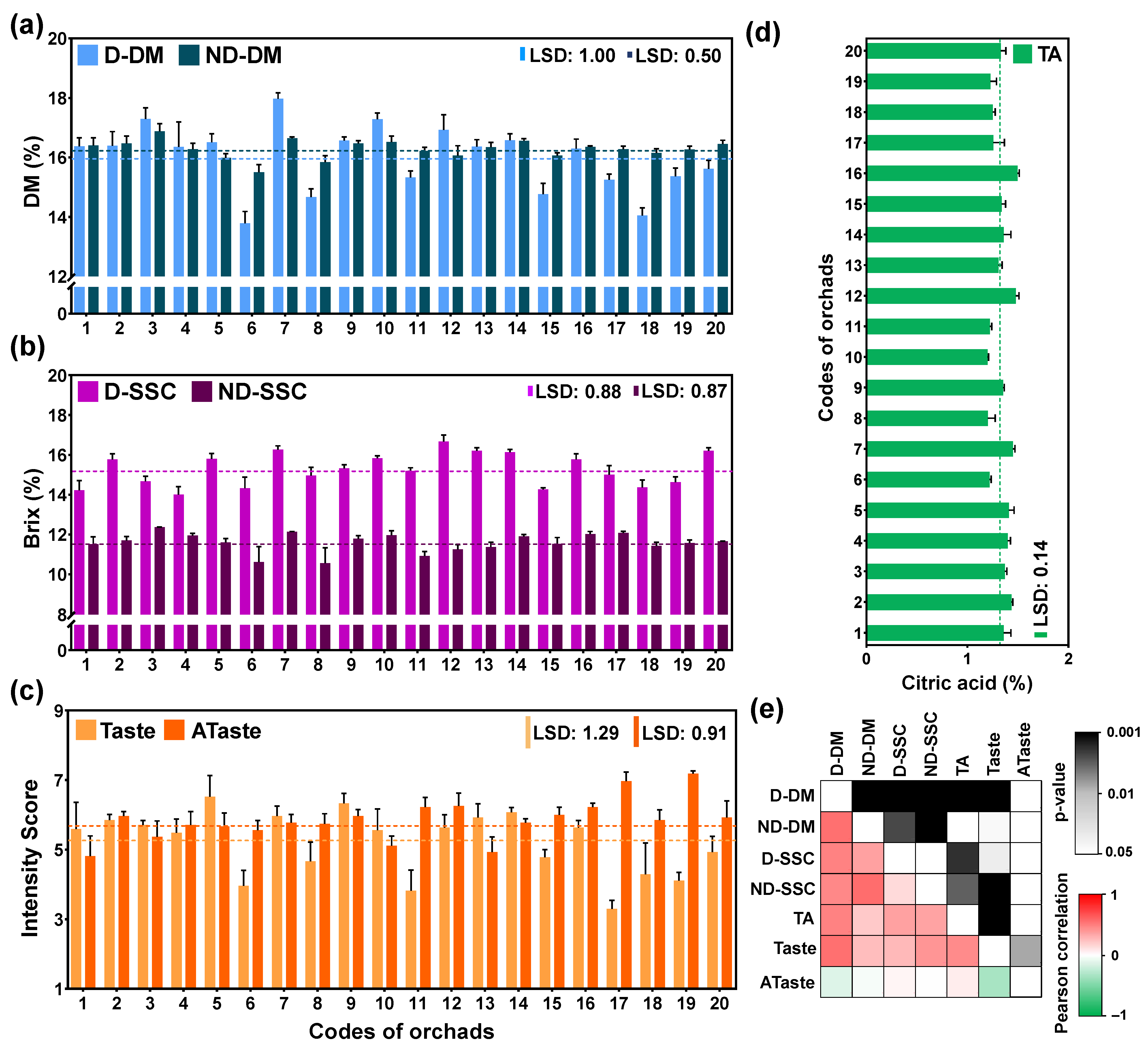 Horticulturae 09 00915 g001