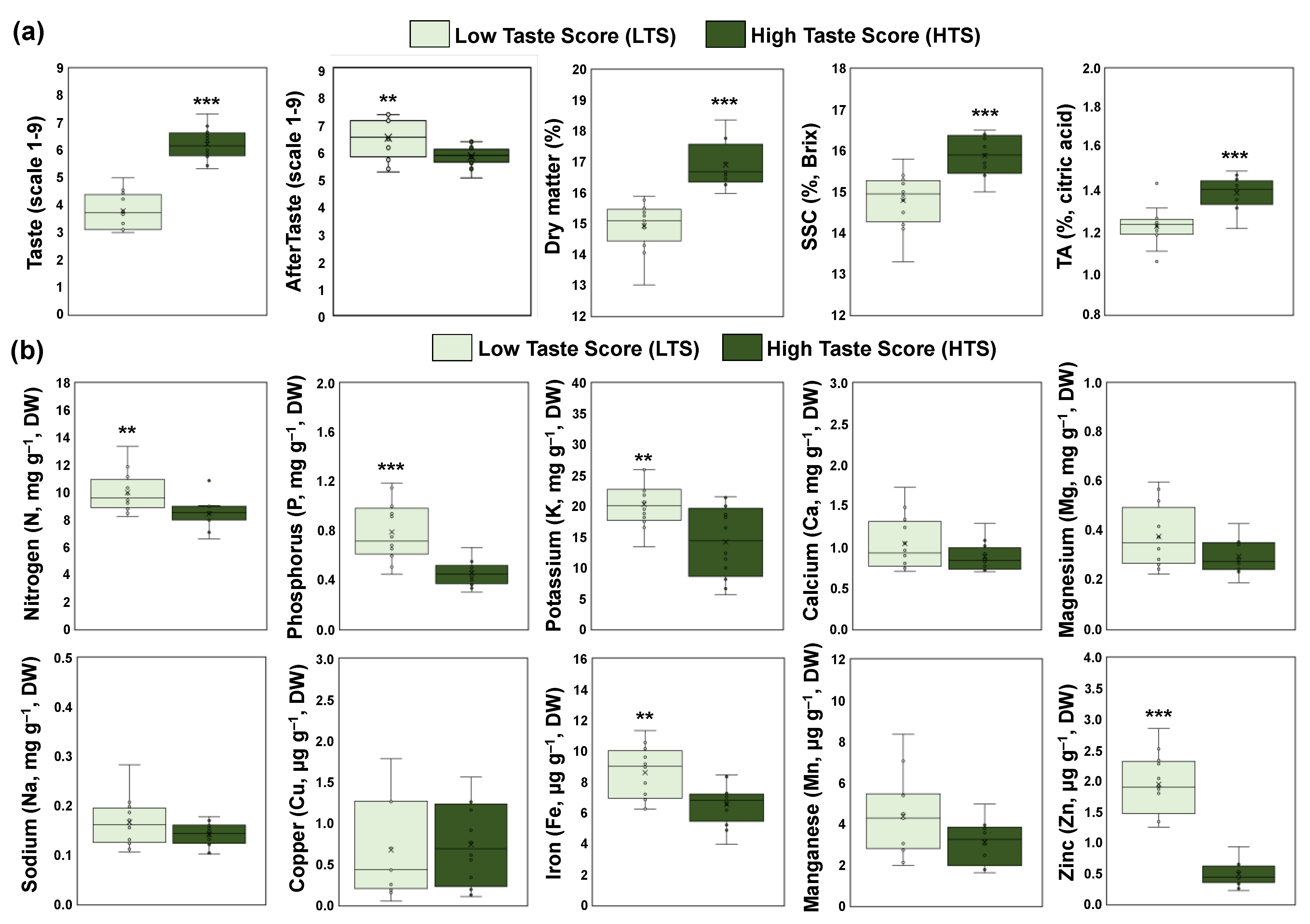 Horticulturae 09 00915 g002