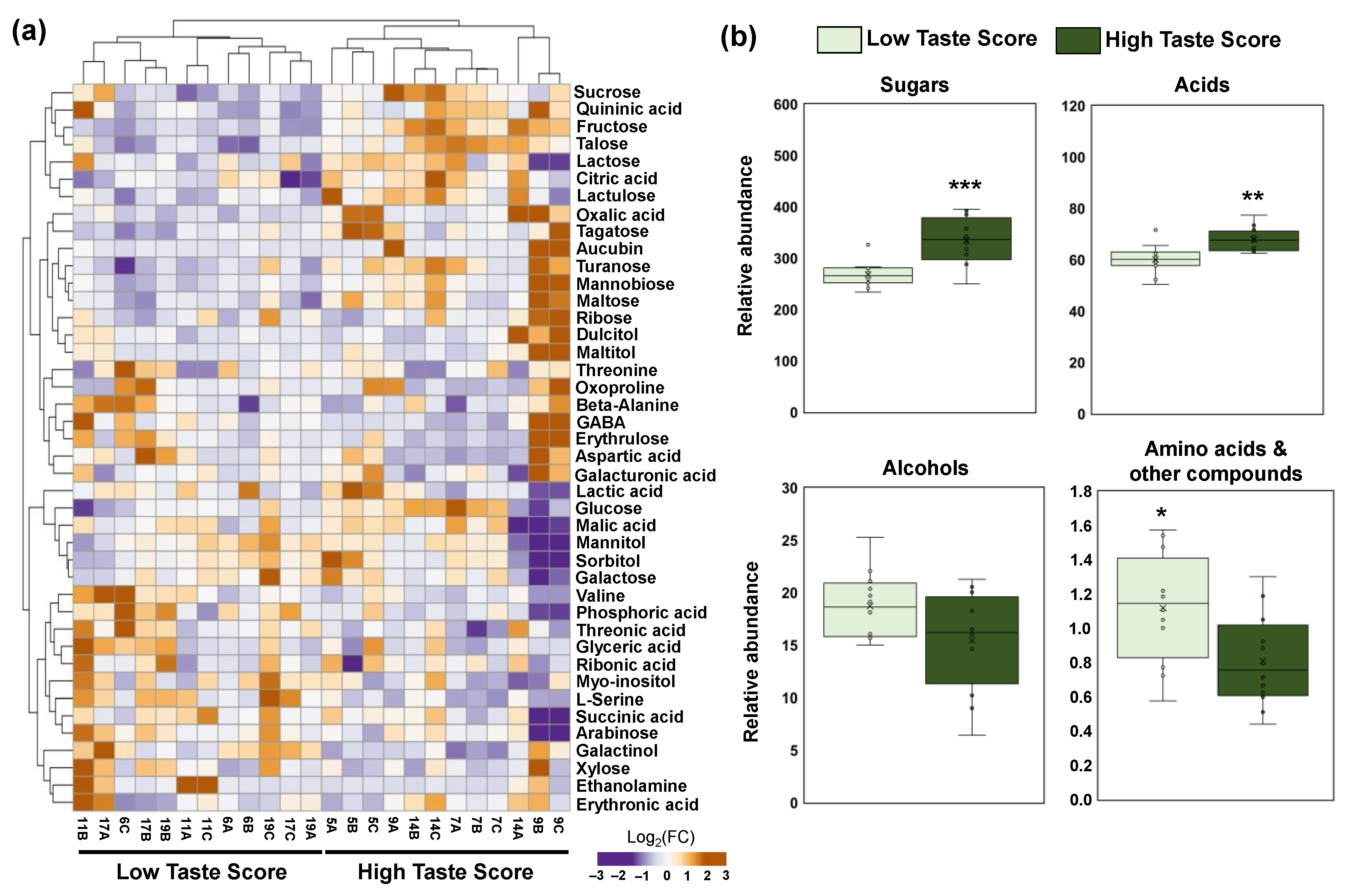 Horticulturae 09 00915 g003