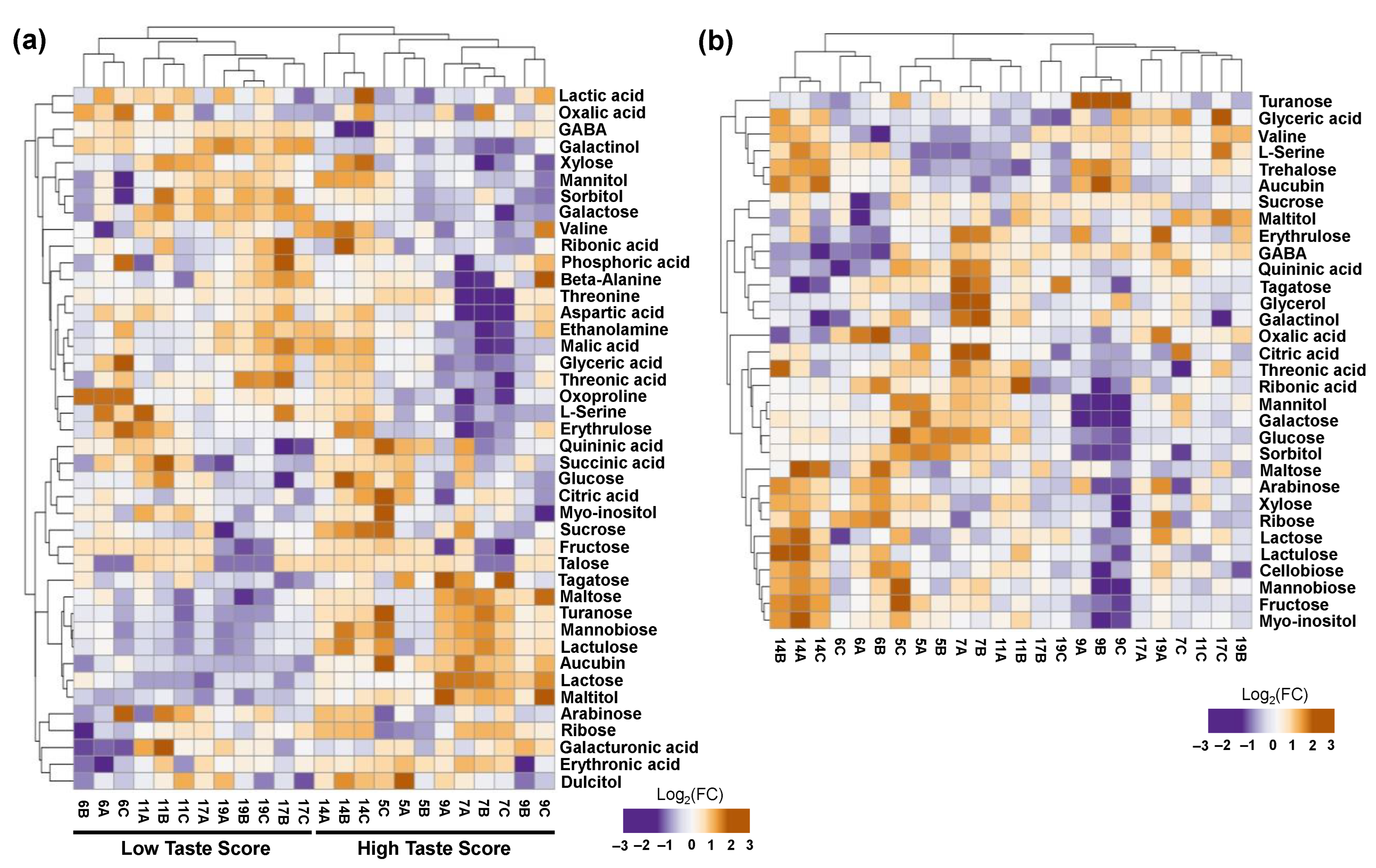 Horticulturae 09 00915 g004
