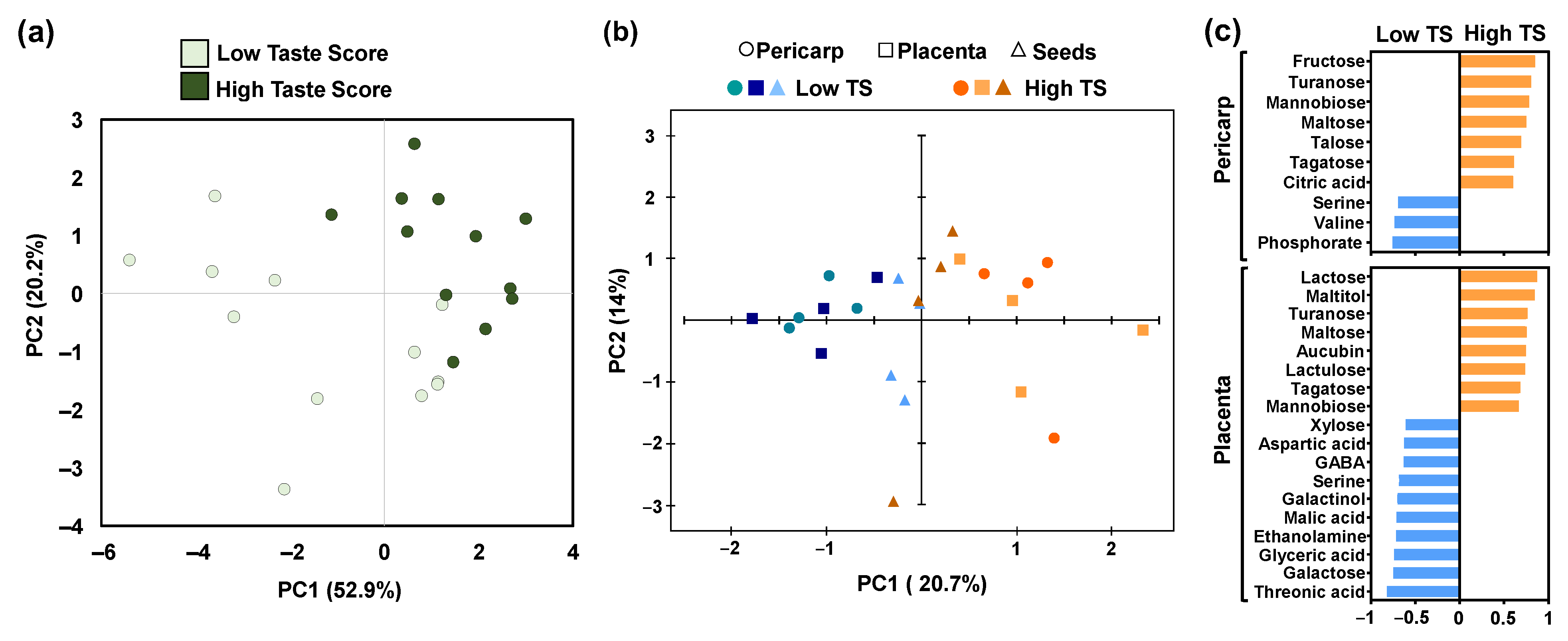 Horticulturae 09 00915 g005