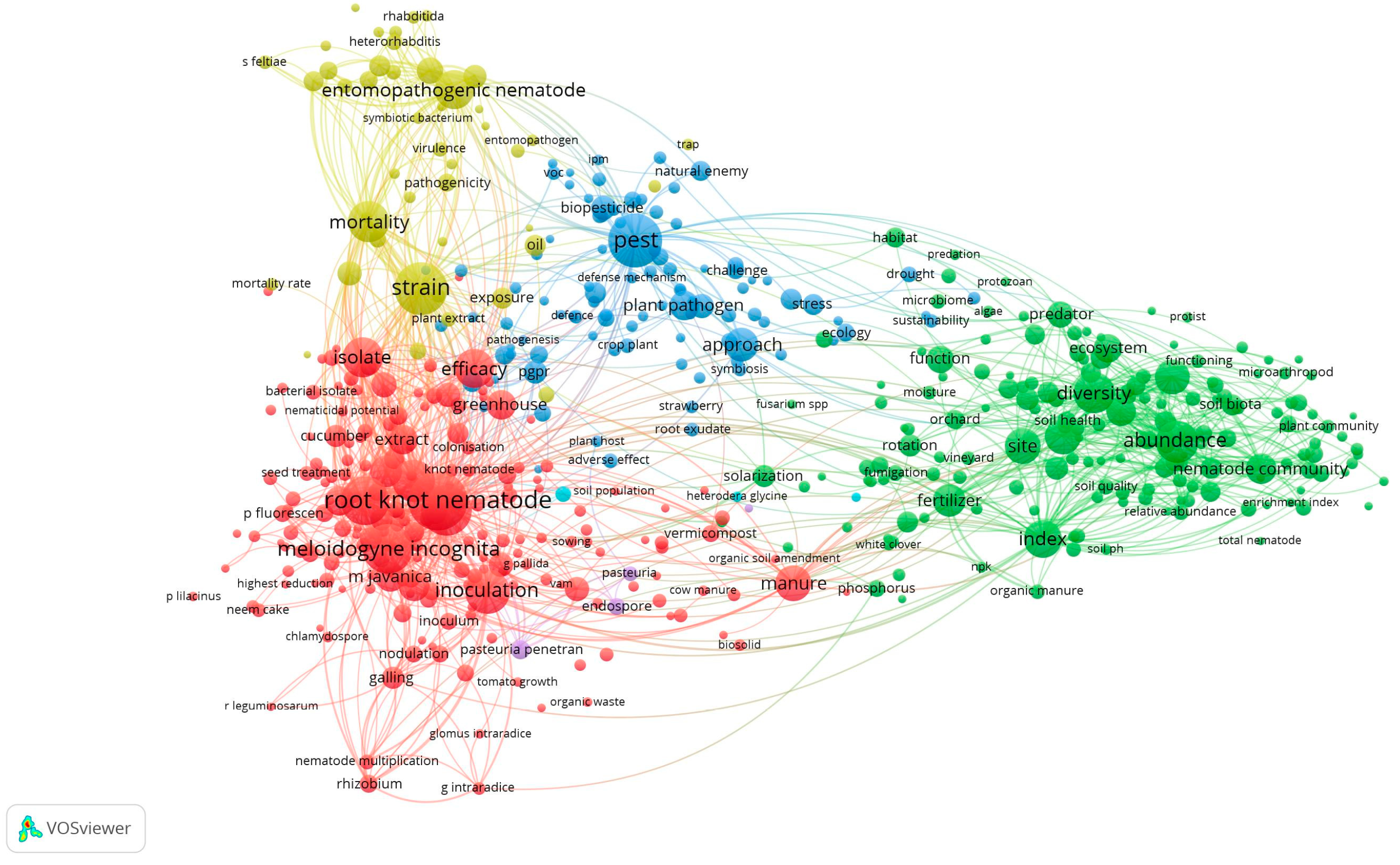 Horticulturae 09 00920 g001