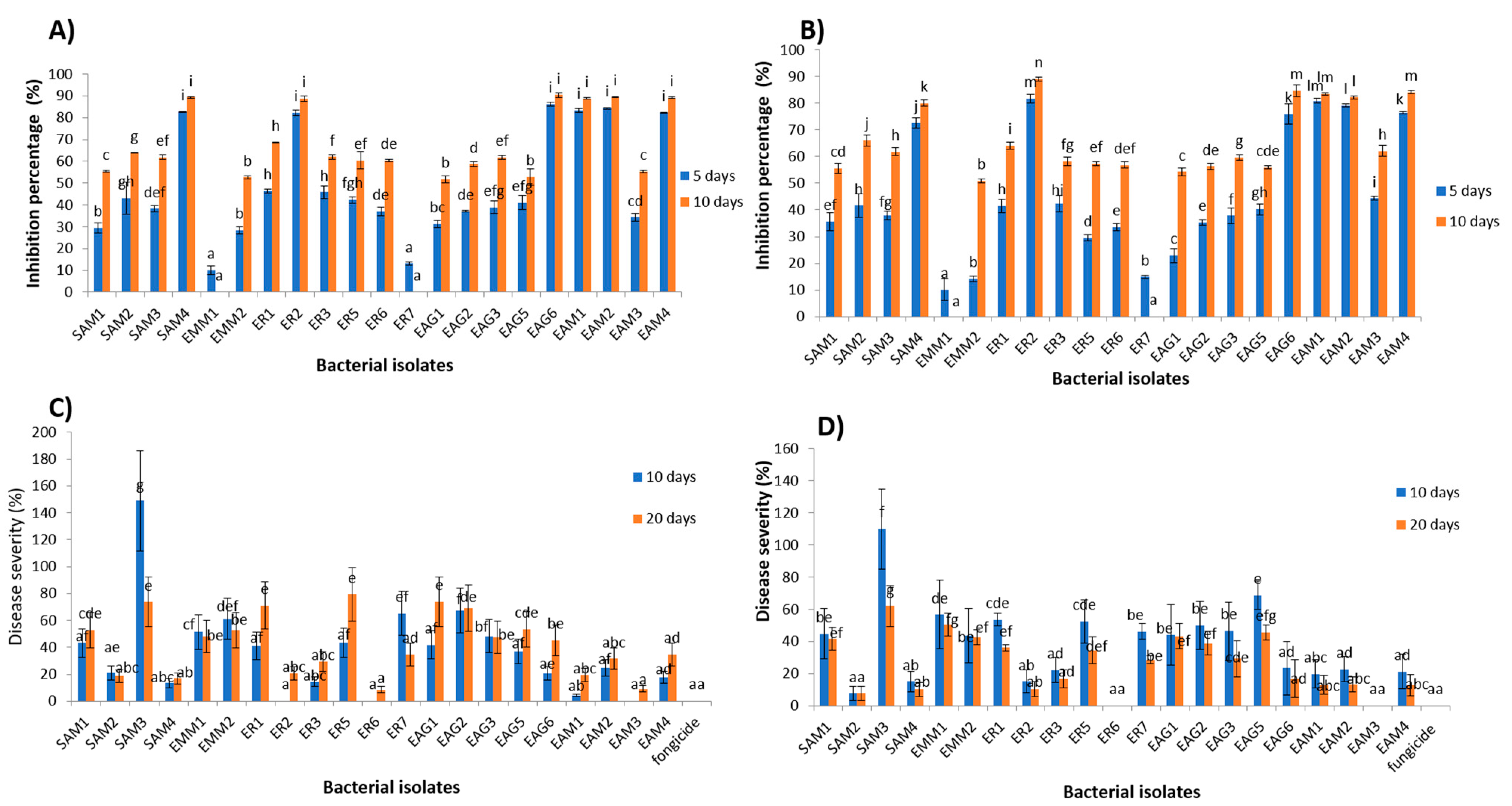 Horticulturae 09 00922 g001 Horticulturae 09 00922 g001