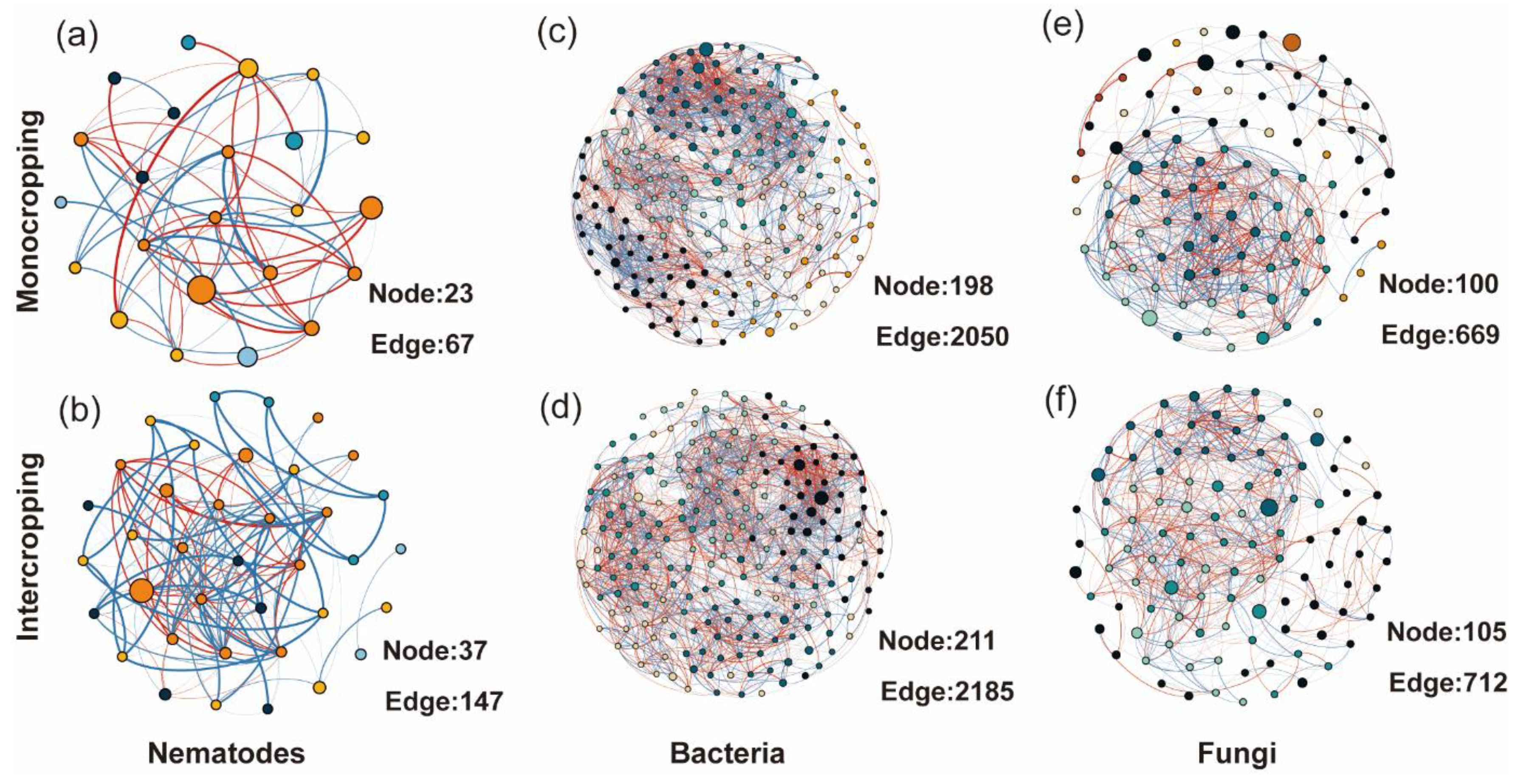 Horticulturae 09 00924 g005