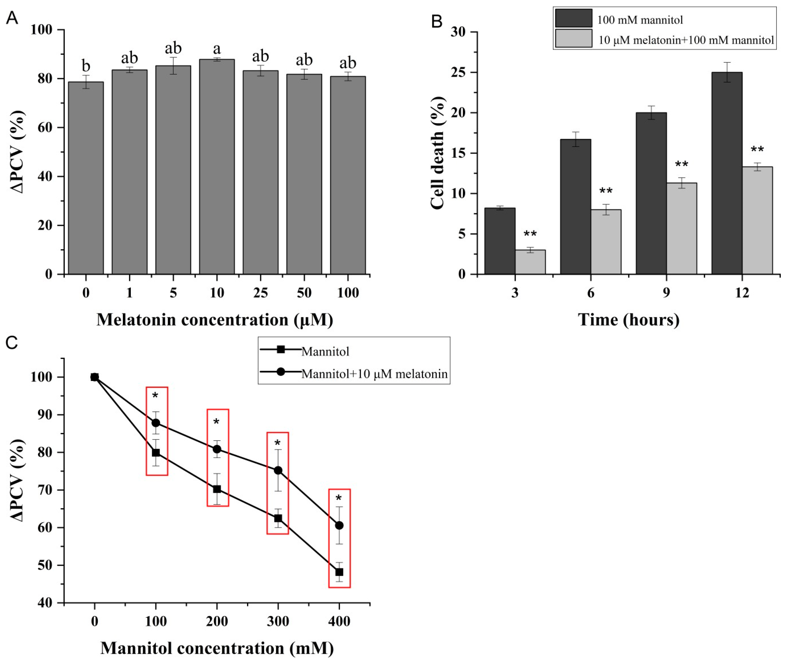Horticulturae 09 00927 g002
