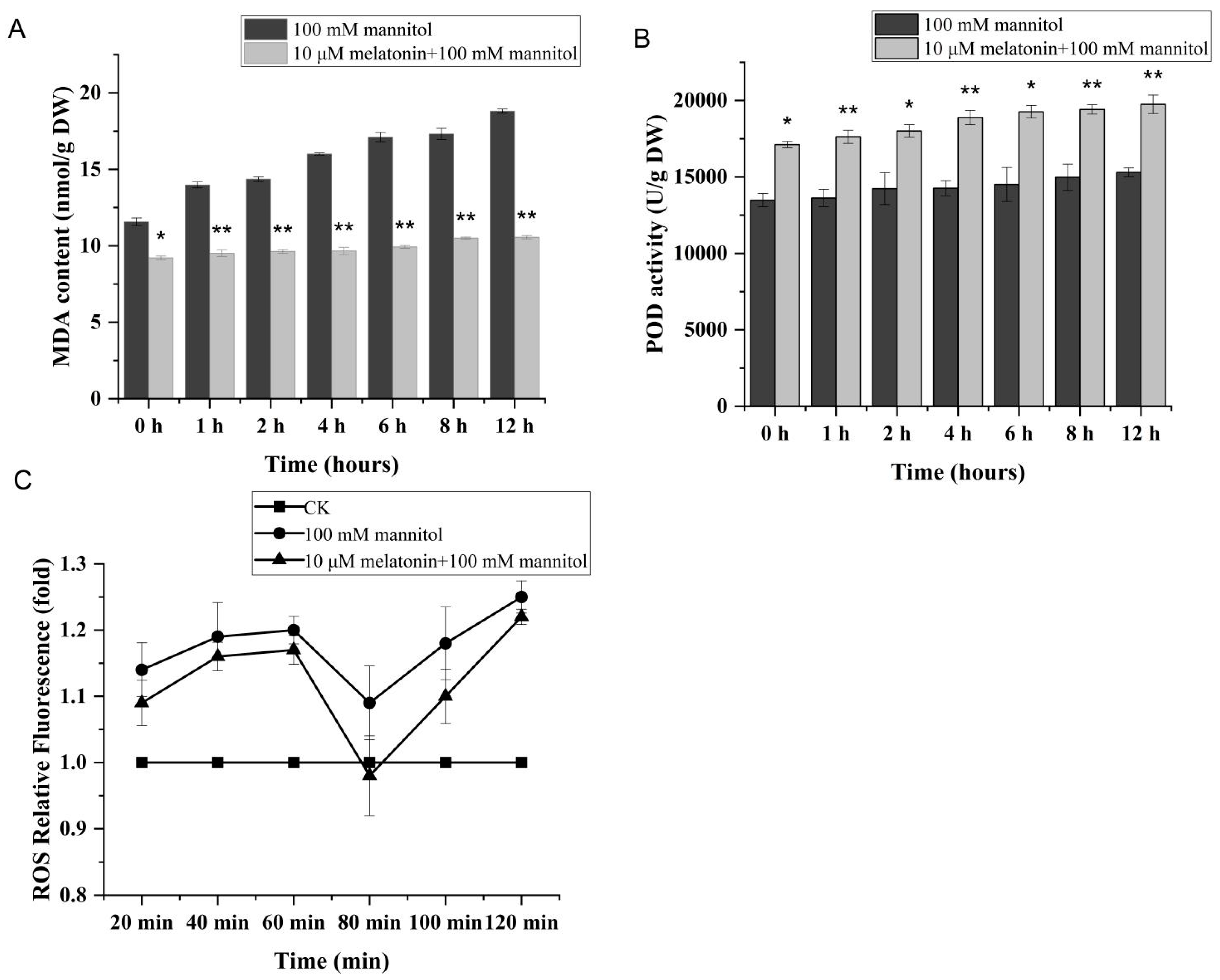 Horticulturae 09 00927 g003