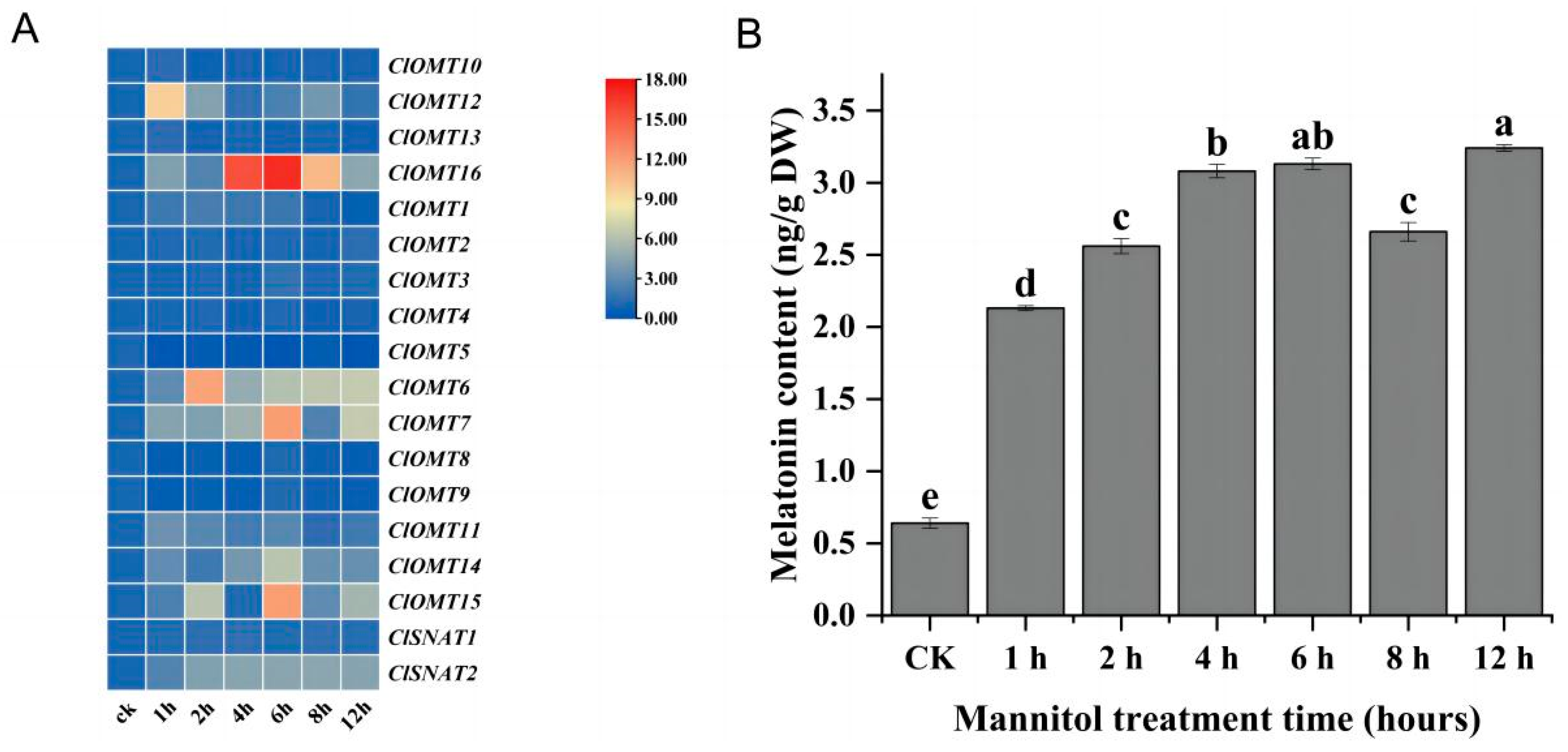 Horticulturae 09 00927 g006