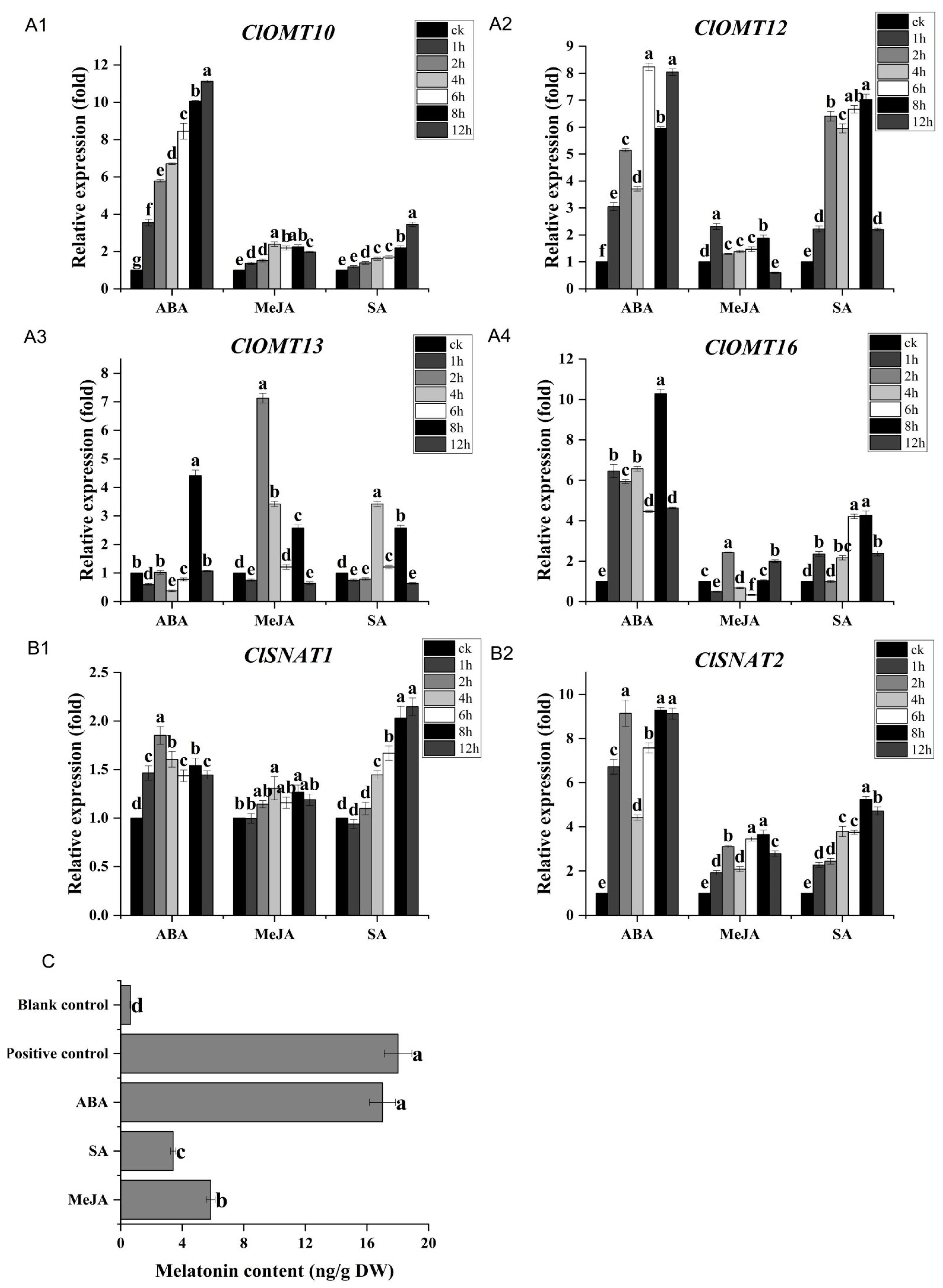 Horticulturae 09 00927 g007