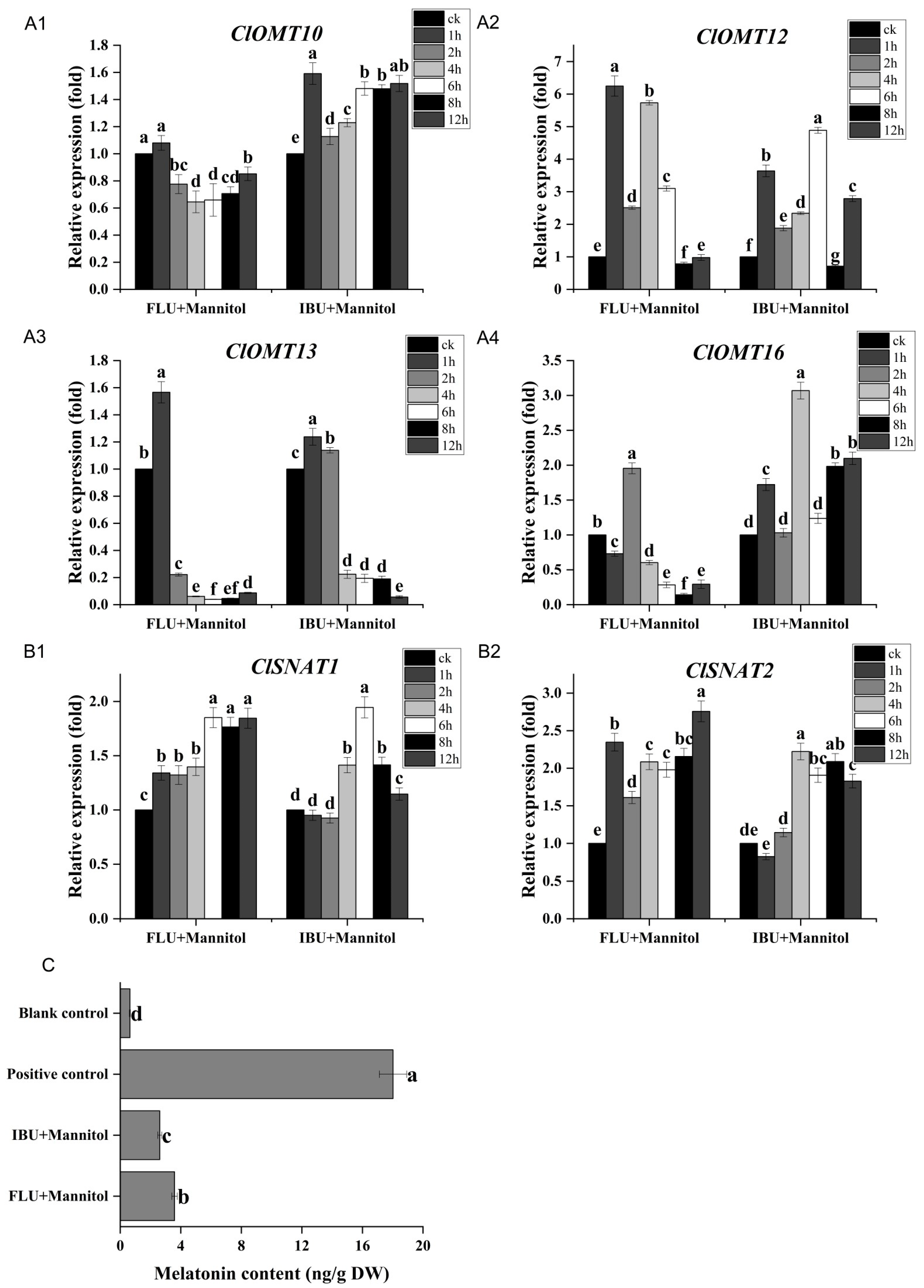Horticulturae 09 00927 g008