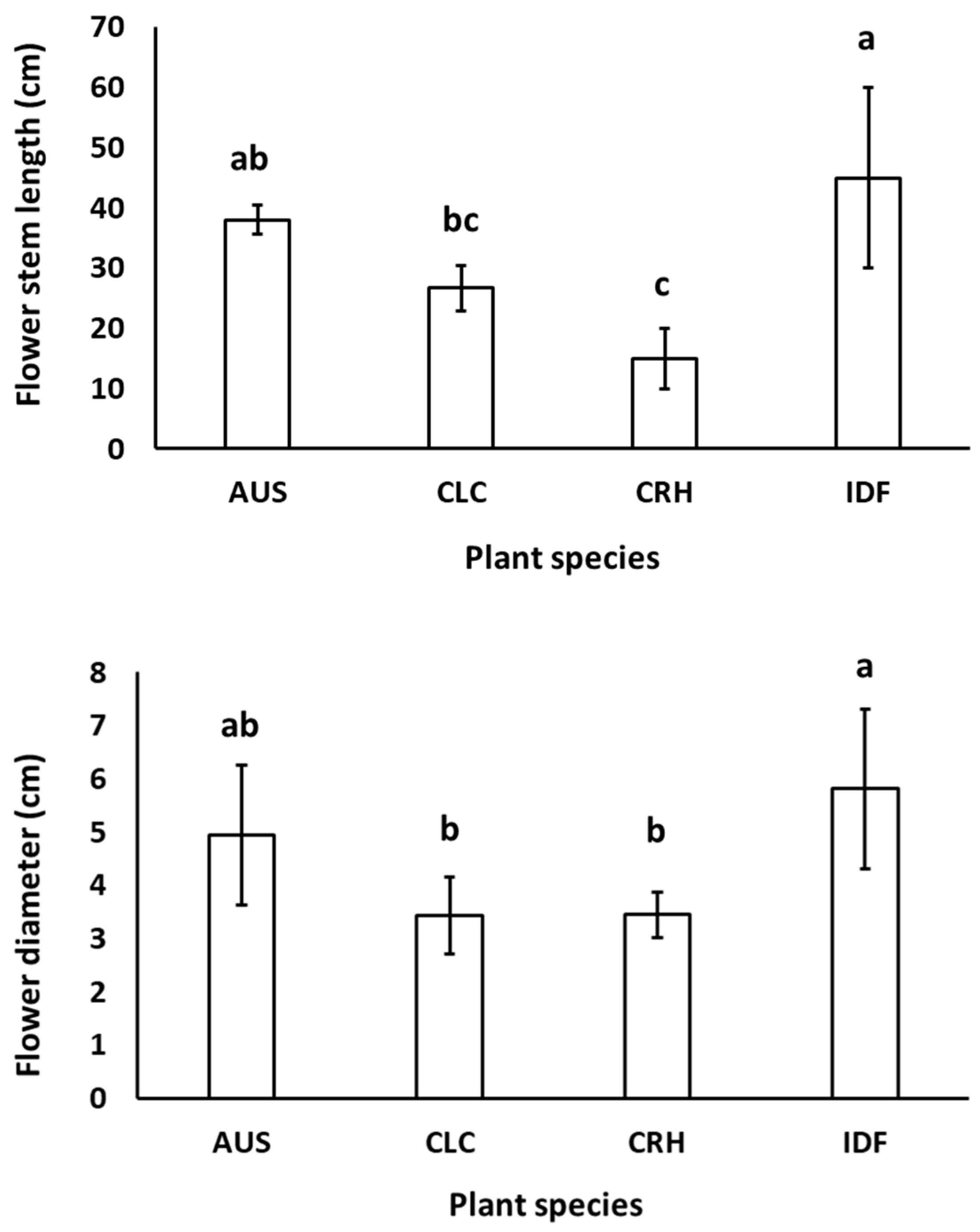 Horticulturae 09 00928 g003