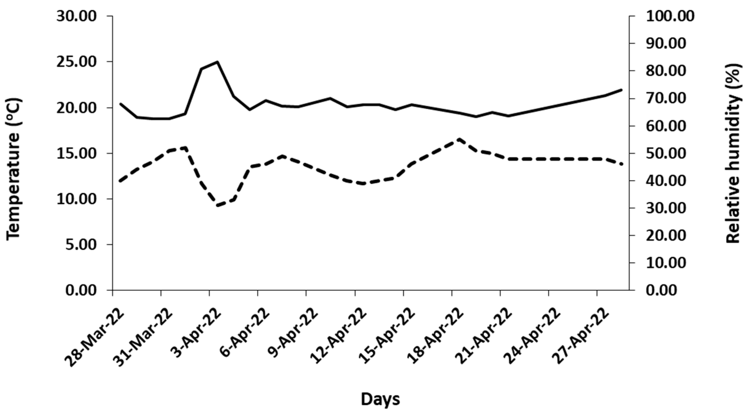 Horticulturae 09 00928 g004