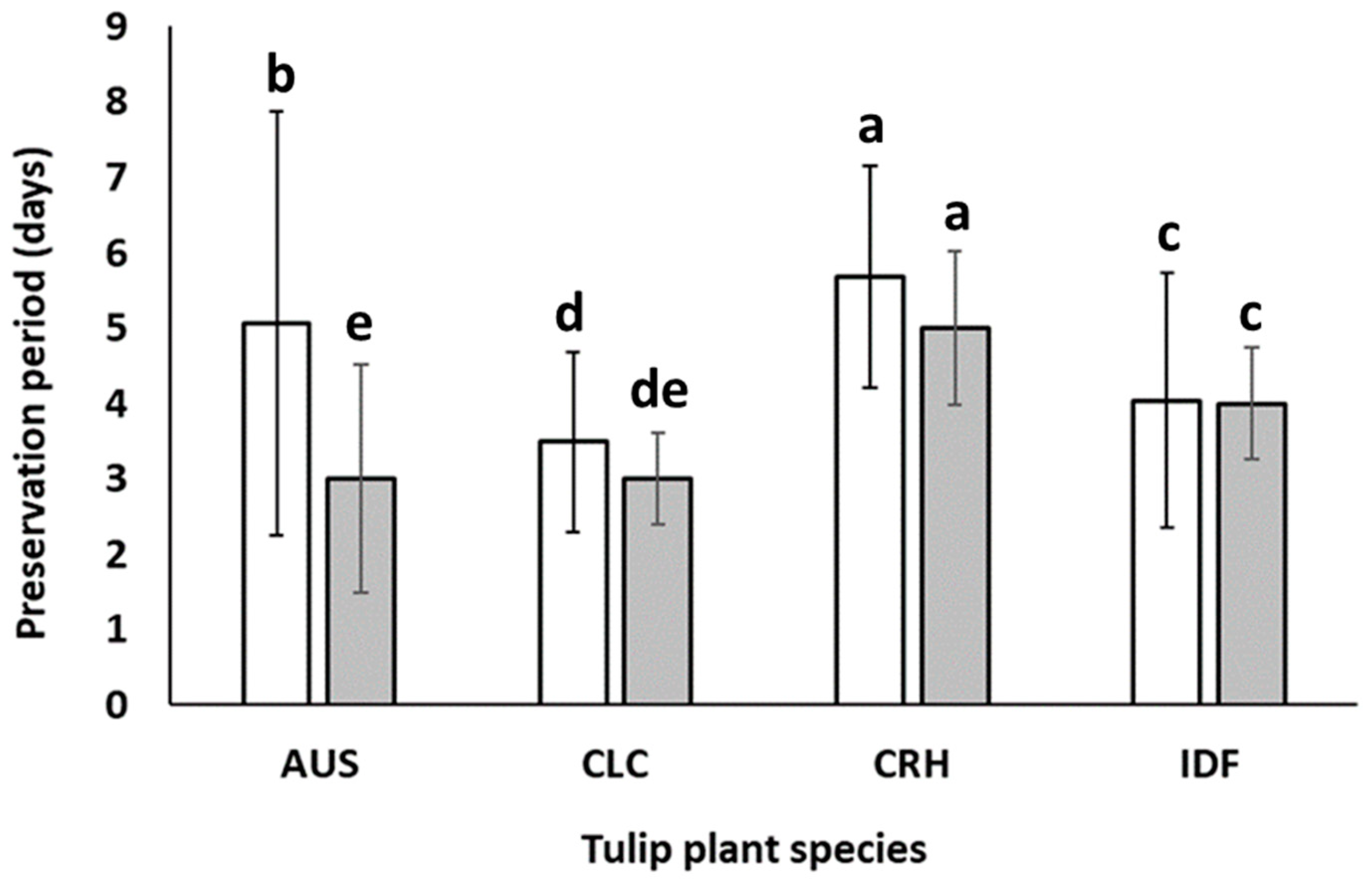 Horticulturae 09 00928 g005