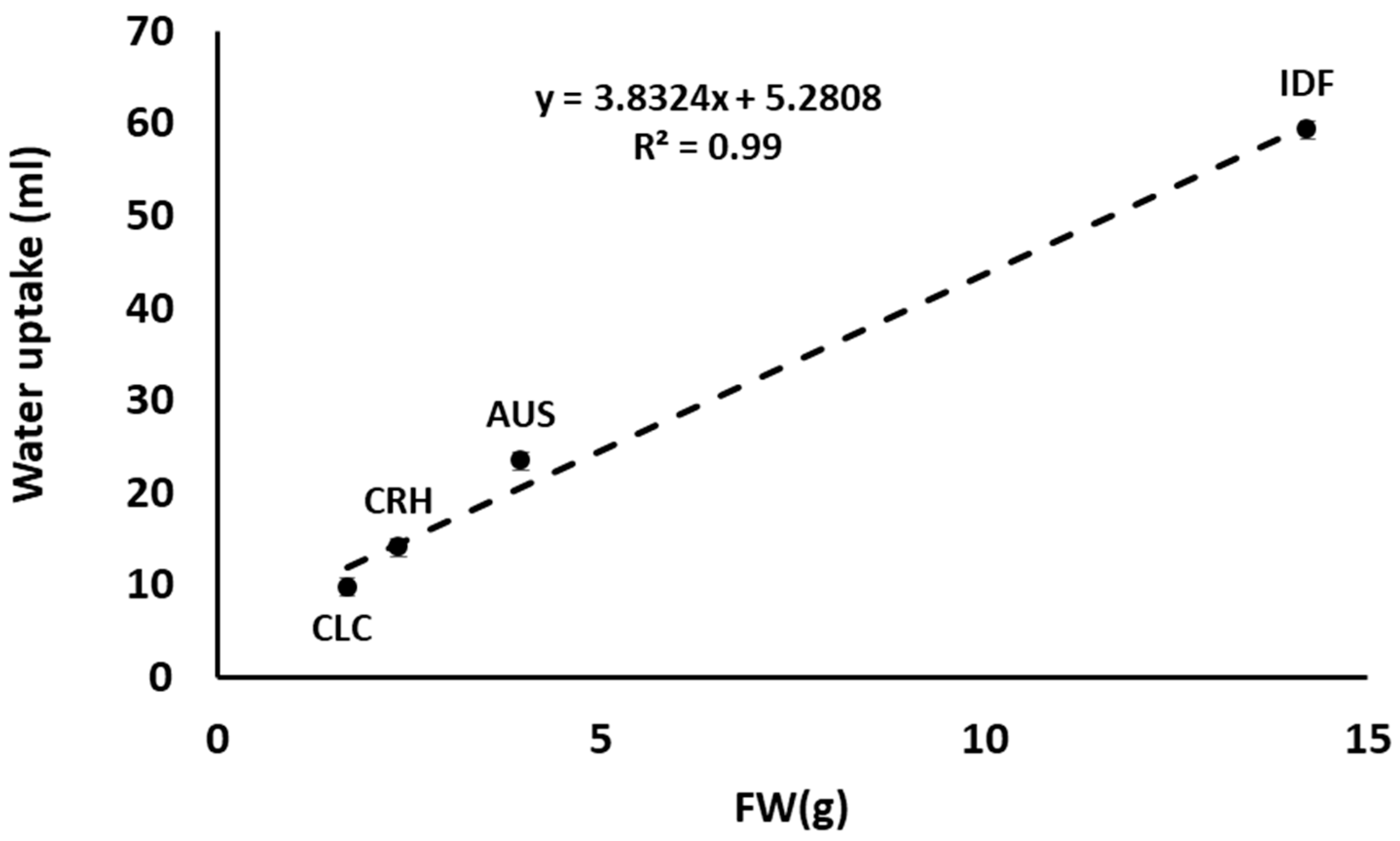 Horticulturae 09 00928 g007