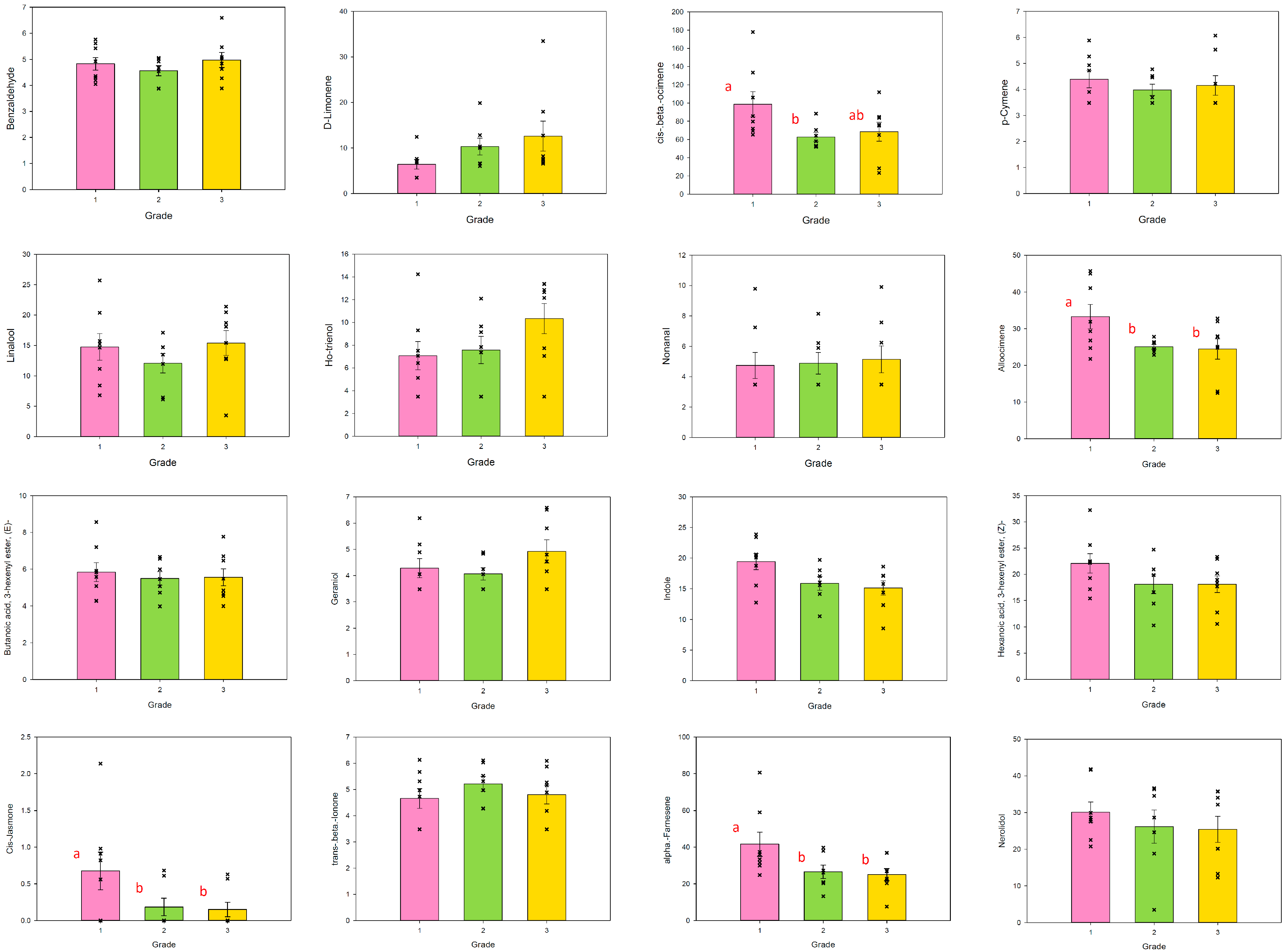 Horticulturae 09 00930 g002