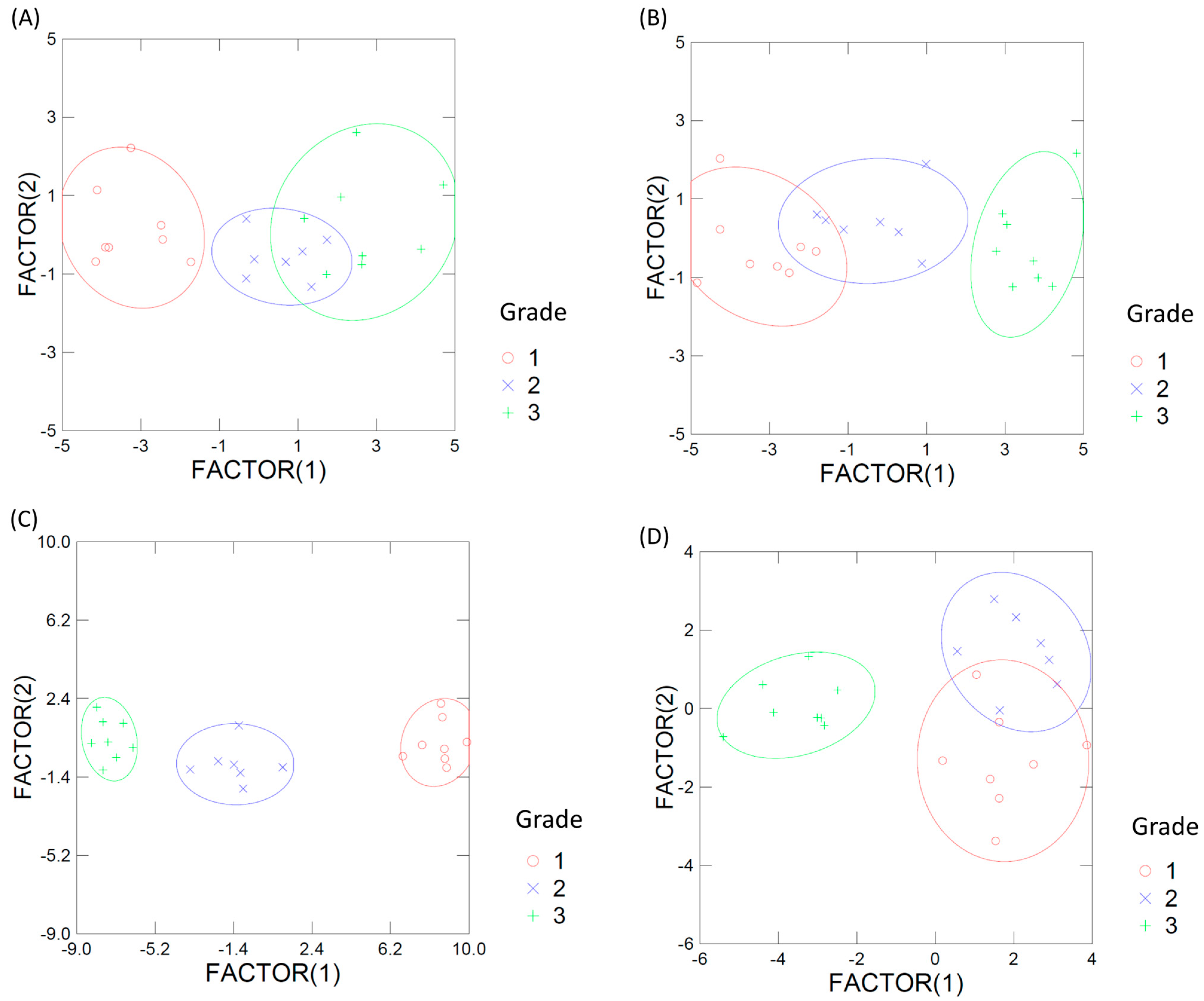 Horticulturae 09 00930 g004