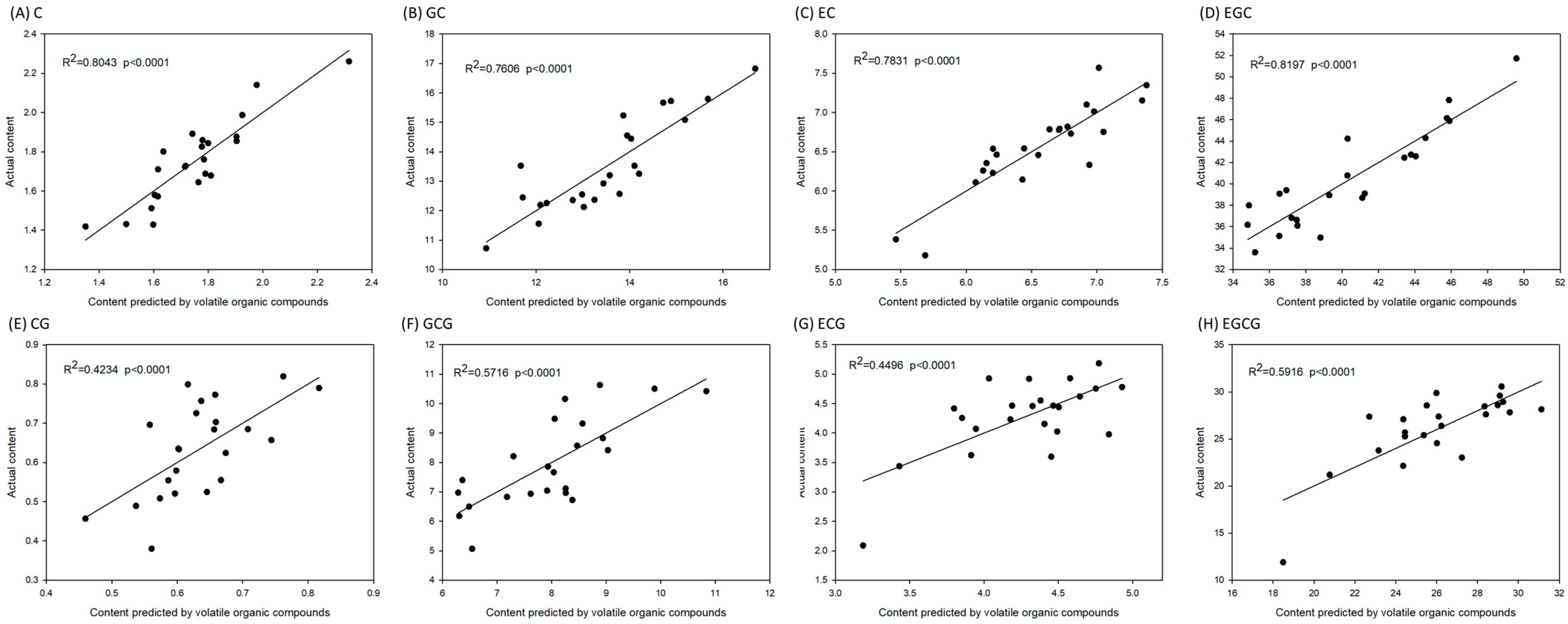 Horticulturae 09 00930 g006