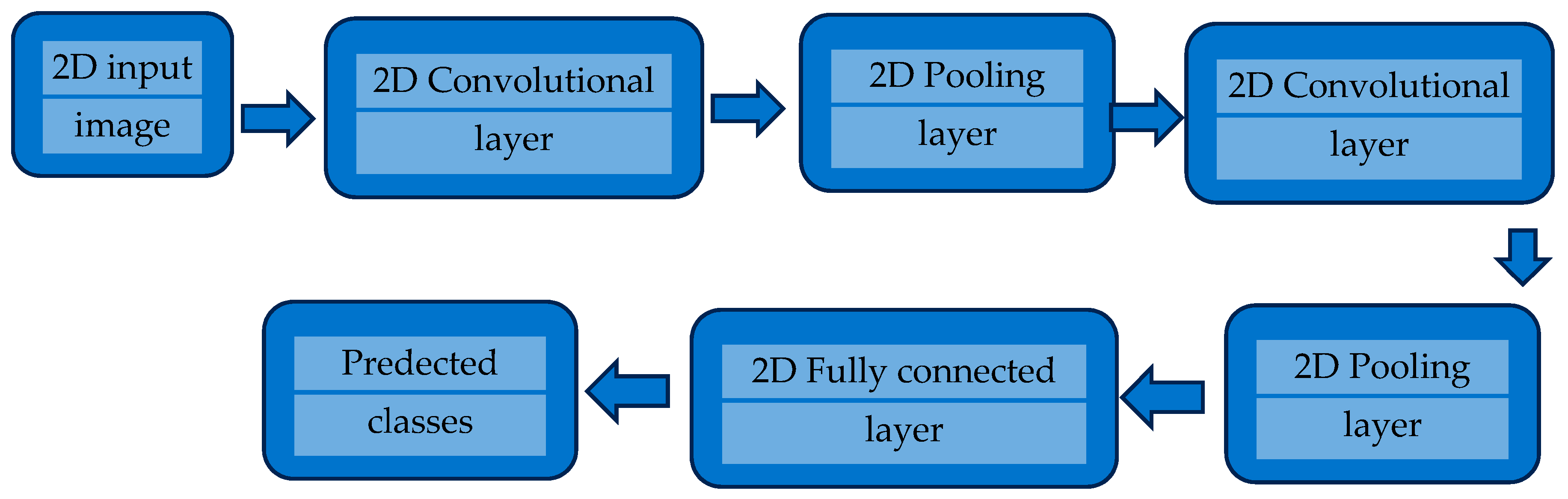 Horticulturae 09 00936 g004