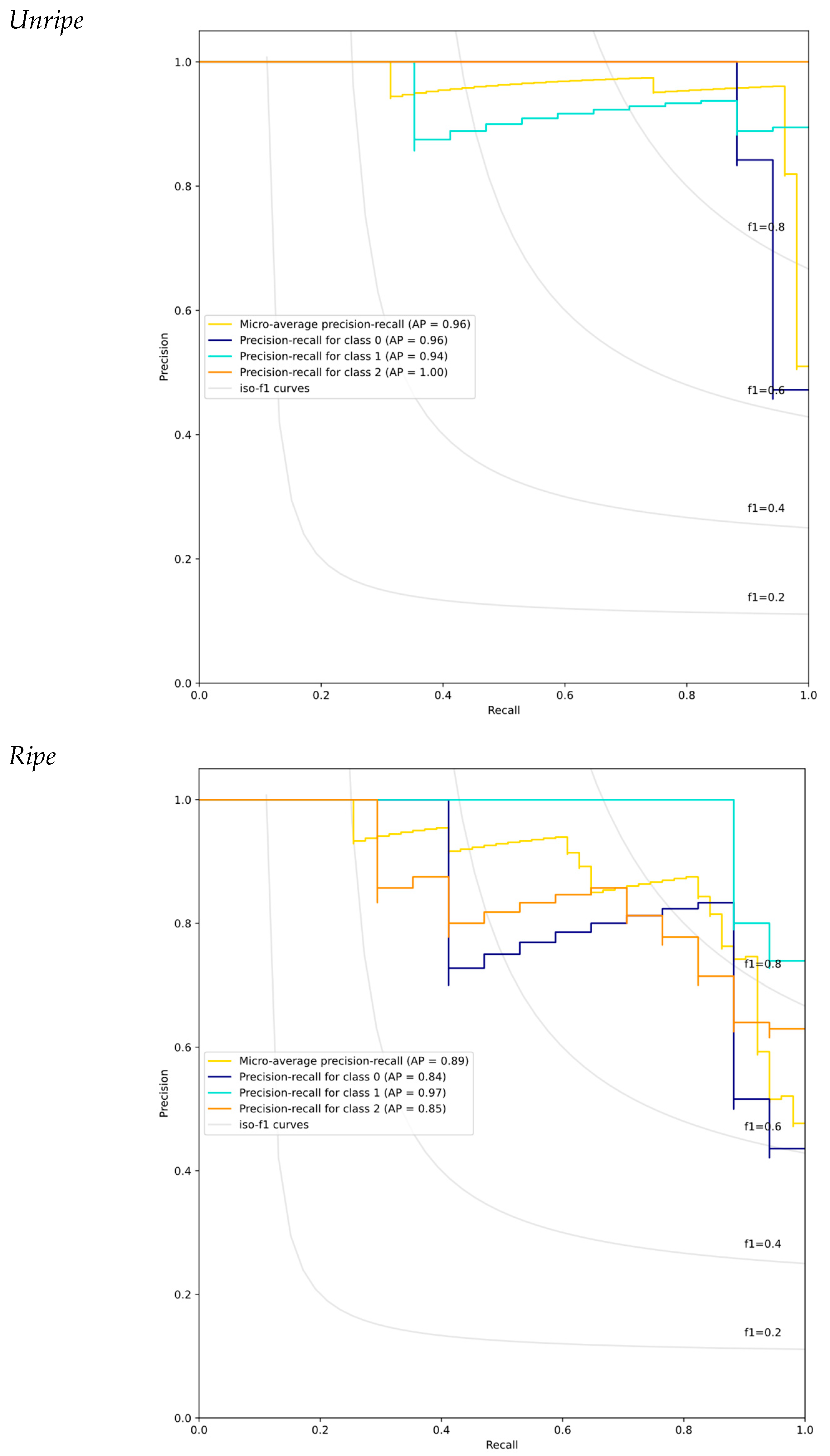 Horticulturae 09 00936 g011