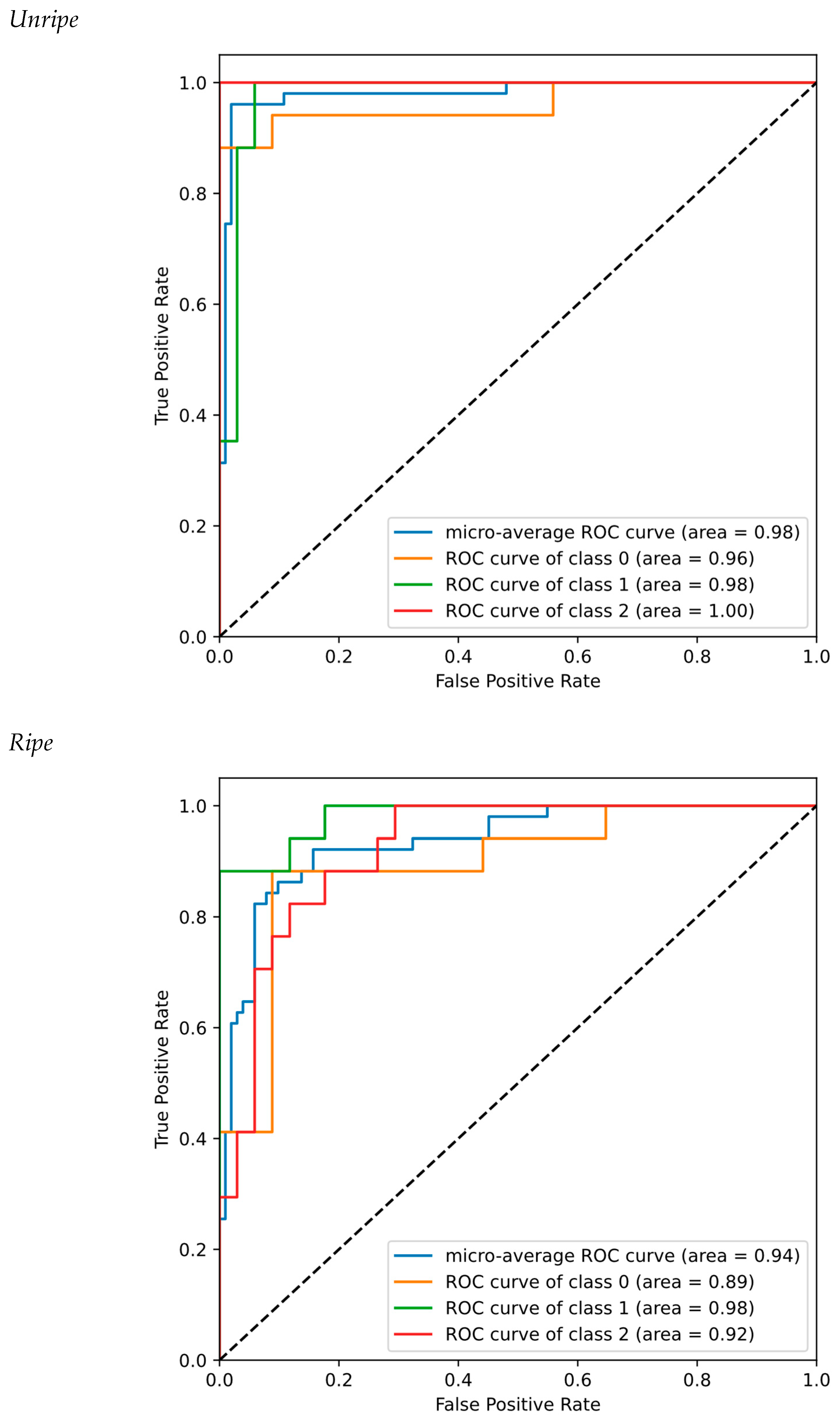 Horticulturae 09 00936 g012