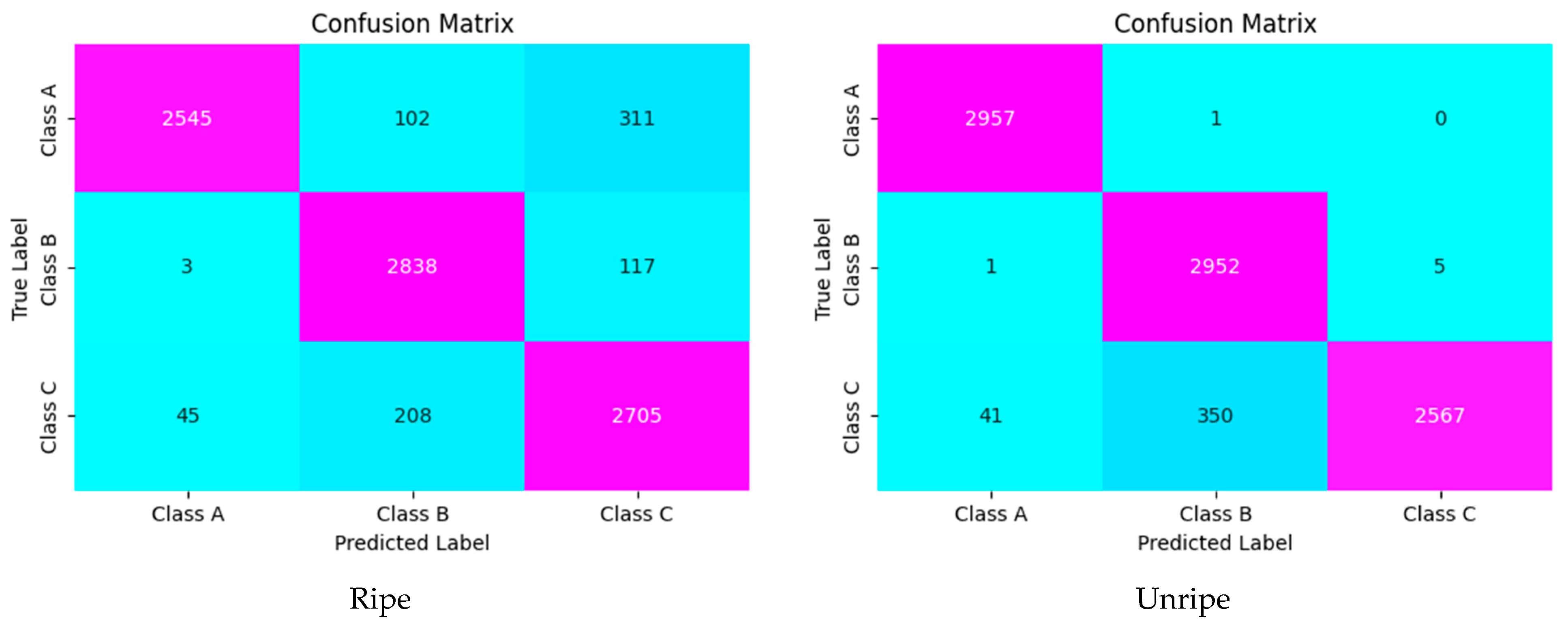 Horticulturae 09 00936 g013