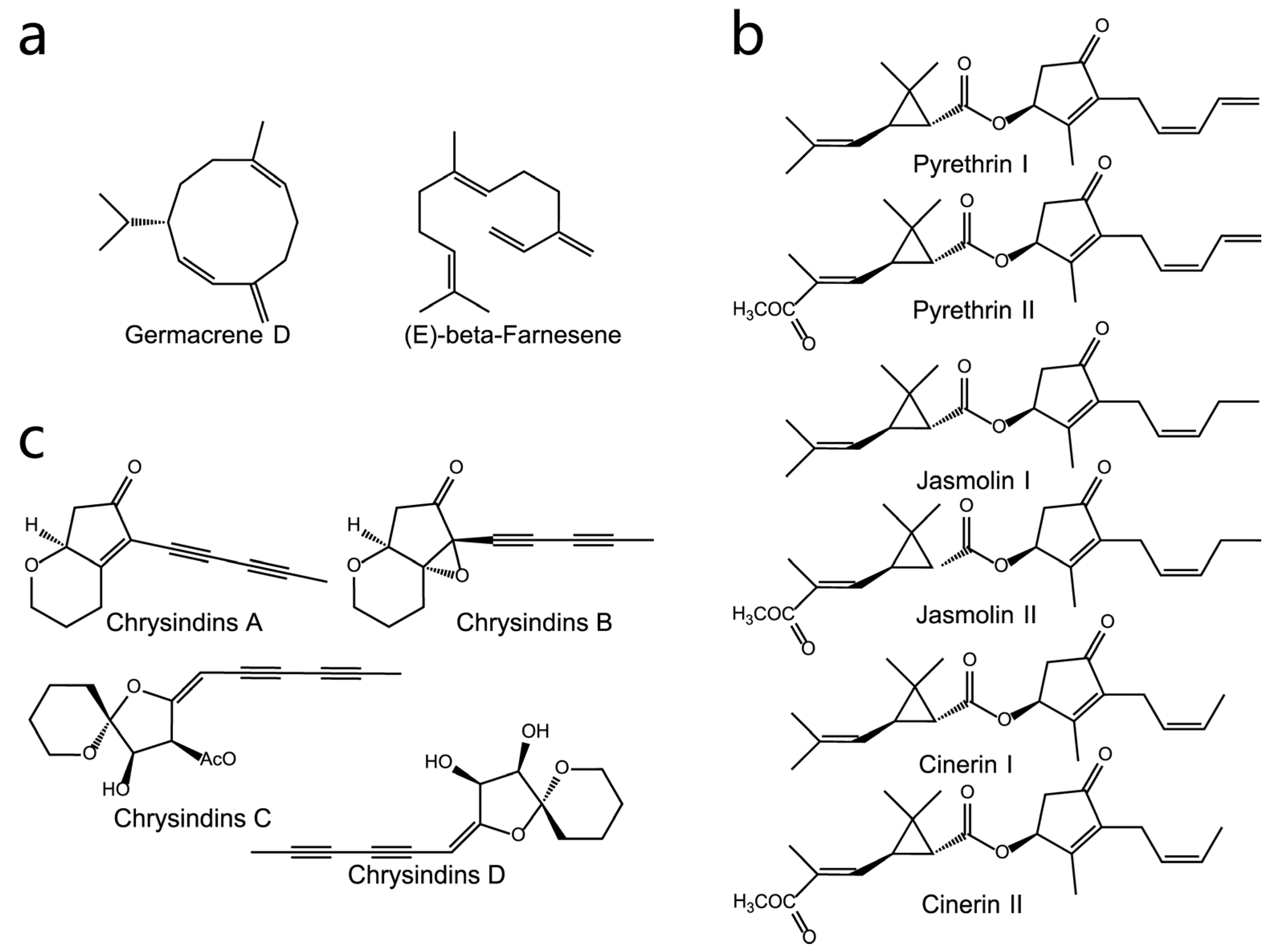 Horticulturae 09 00937 g004 Horticulturae 09 00937 g004