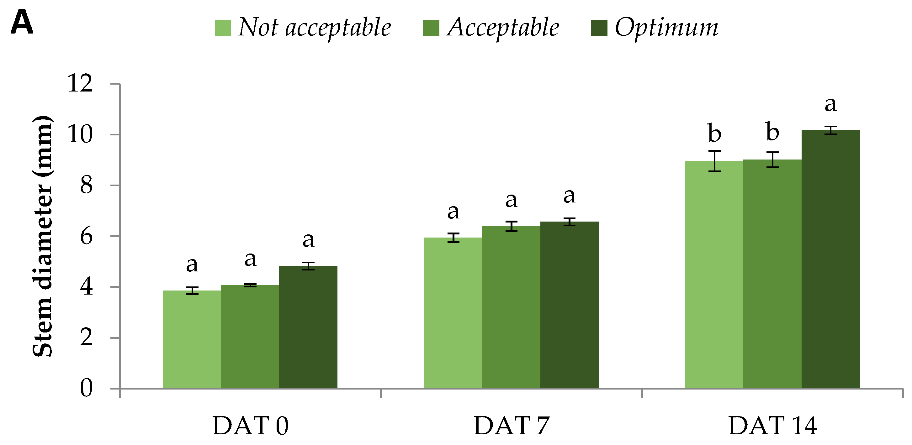 Horticulturae 09 00943 g001a
